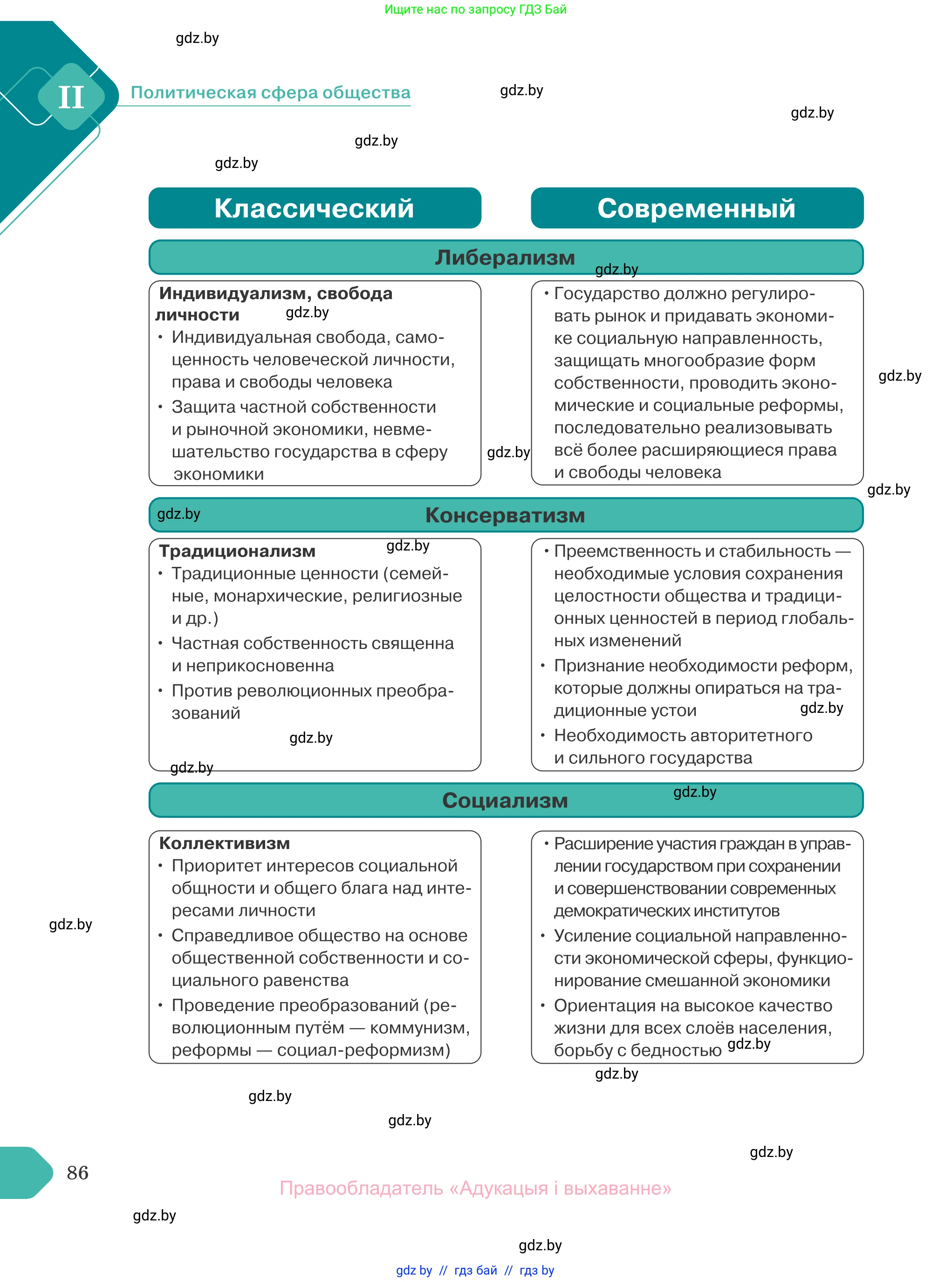 Обществоведение, 10 класс Учебник, авторы: Данилов Александр Николаевич, Полейко Елена Александровна, Кушнер Надежда Васильевна, Бернат Ирина Петровна, Безнюк Д К, Белов А А, Гречнева Е Ф, Кобяк О В, Мармашова С П, Можейко М А, Старовойтова Л В, Черченко Н В, издательство Адукацыя i выхаванне, Минск, 2020, страница 86