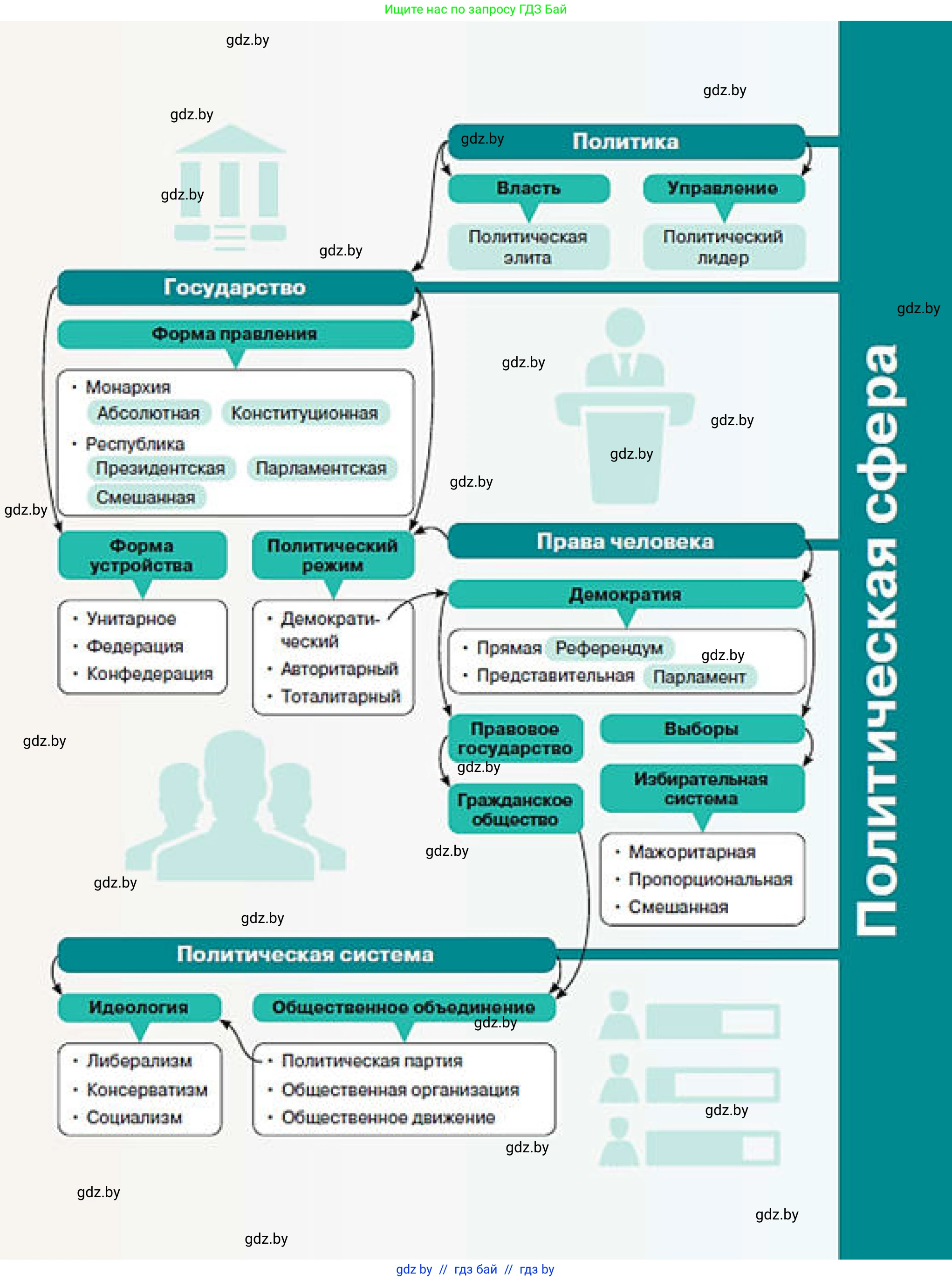 Обществоведение, 10 класс Учебник, авторы: Данилов Александр Николаевич, Полейко Елена Александровна, Кушнер Надежда Васильевна, Бернат Ирина Петровна, Безнюк Д К, Белов А А, Гречнева Е Ф, Кобяк О В, Мармашова С П, Можейко М А, Старовойтова Л В, Черченко Н В, издательство Адукацыя i выхаванне, Минск, 2020, 