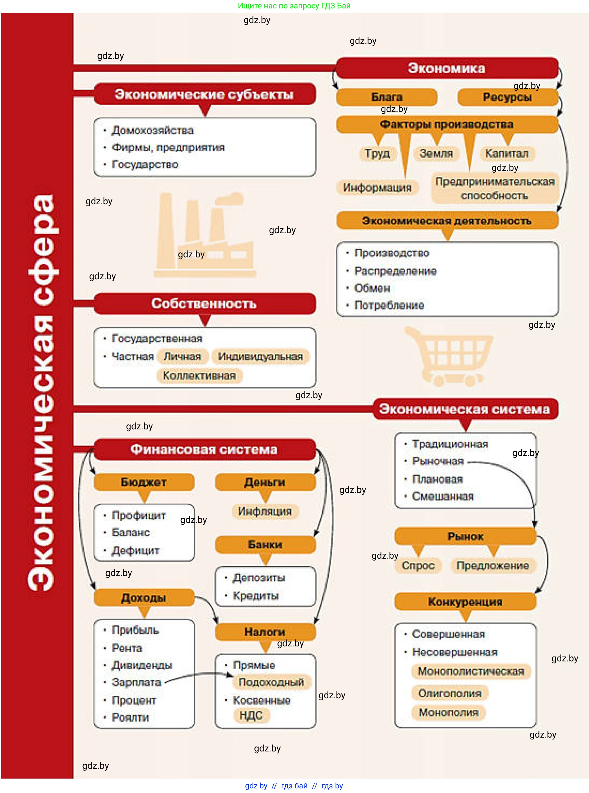 Обществоведение, 10 класс Учебник, авторы: Данилов Александр Николаевич, Полейко Елена Александровна, Кушнер Надежда Васильевна, Бернат Ирина Петровна, Безнюк Д К, Белов А А, Гречнева Е Ф, Кобяк О В, Мармашова С П, Можейко М А, Старовойтова Л В, Черченко Н В, издательство Адукацыя i выхаванне, Минск, 2020, 