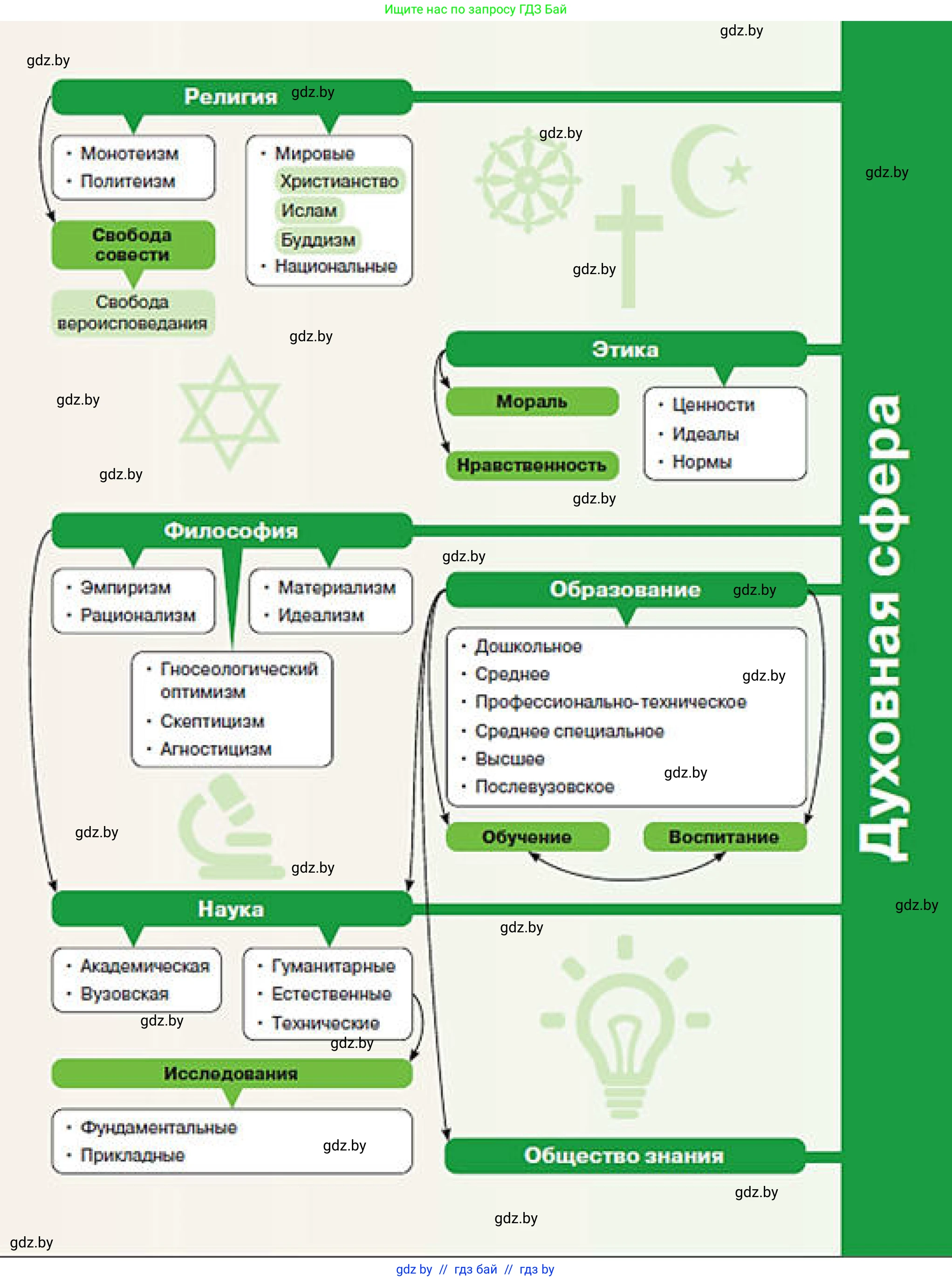 Обществоведение, 10 класс Учебник, авторы: Данилов Александр Николаевич, Полейко Елена Александровна, Кушнер Надежда Васильевна, Бернат Ирина Петровна, Безнюк Д К, Белов А А, Гречнева Е Ф, Кобяк О В, Мармашова С П, Можейко М А, Старовойтова Л В, Черченко Н В, издательство Адукацыя i выхаванне, Минск, 2020, 