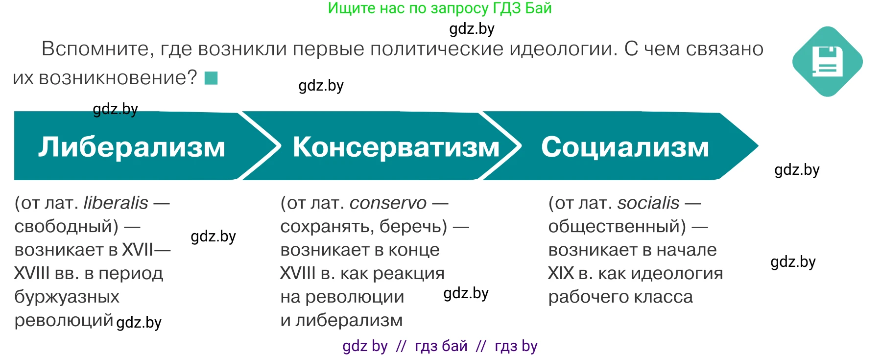Обществоведение, 10 класс Учебник, авторы: Данилов Александр Николаевич, Полейко Елена Александровна, Кушнер Надежда Васильевна, Бернат Ирина Петровна, Безнюк Д К, Белов А А, Гречнева Е Ф, Кобяк О В, Мармашова С П, Можейко М А, Старовойтова Л В, Черченко Н В, издательство Адукацыя i выхаванне, Минск, 2020, страница 85, Условие