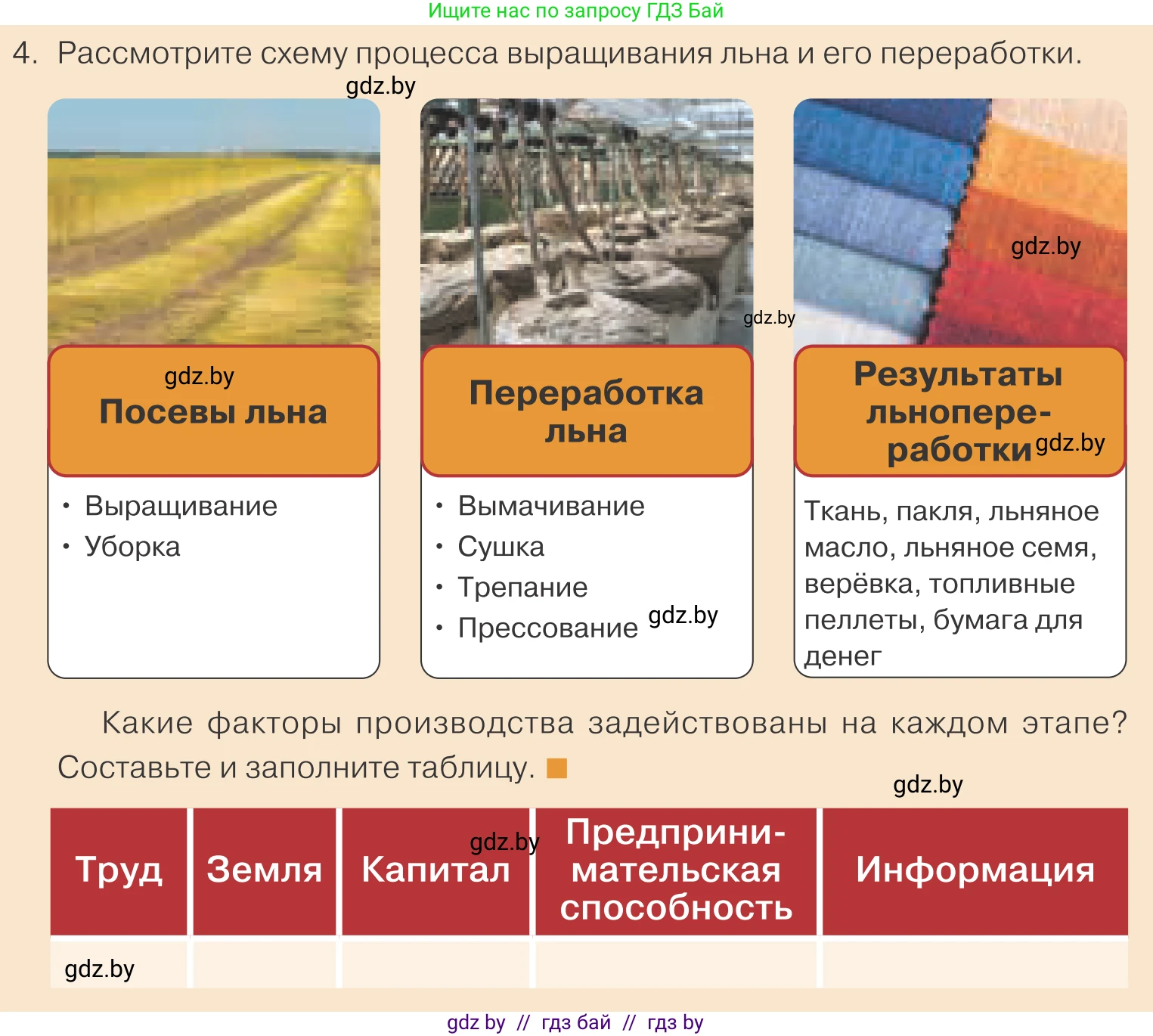 Обществоведение, 10 класс Учебник, авторы: Данилов Александр Николаевич, Полейко Елена Александровна, Кушнер Надежда Васильевна, Бернат Ирина Петровна, Безнюк Д К, Белов А А, Гречнева Е Ф, Кобяк О В, Мармашова С П, Можейко М А, Старовойтова Л В, Черченко Н В, издательство Адукацыя i выхаванне, Минск, 2020, страница 113, номер 4, Условие