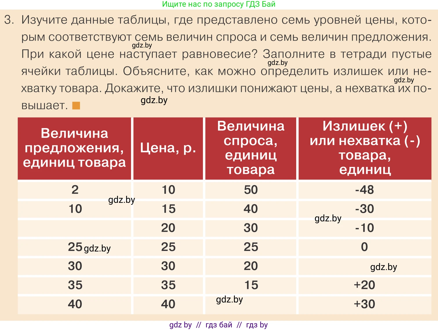 Обществоведение, 10 класс Учебник, авторы: Данилов Александр Николаевич, Полейко Елена Александровна, Кушнер Надежда Васильевна, Бернат Ирина Петровна, Безнюк Д К, Белов А А, Гречнева Е Ф, Кобяк О В, Мармашова С П, Можейко М А, Старовойтова Л В, Черченко Н В, издательство Адукацыя i выхаванне, Минск, 2020, страница 139, номер 3, Условие
