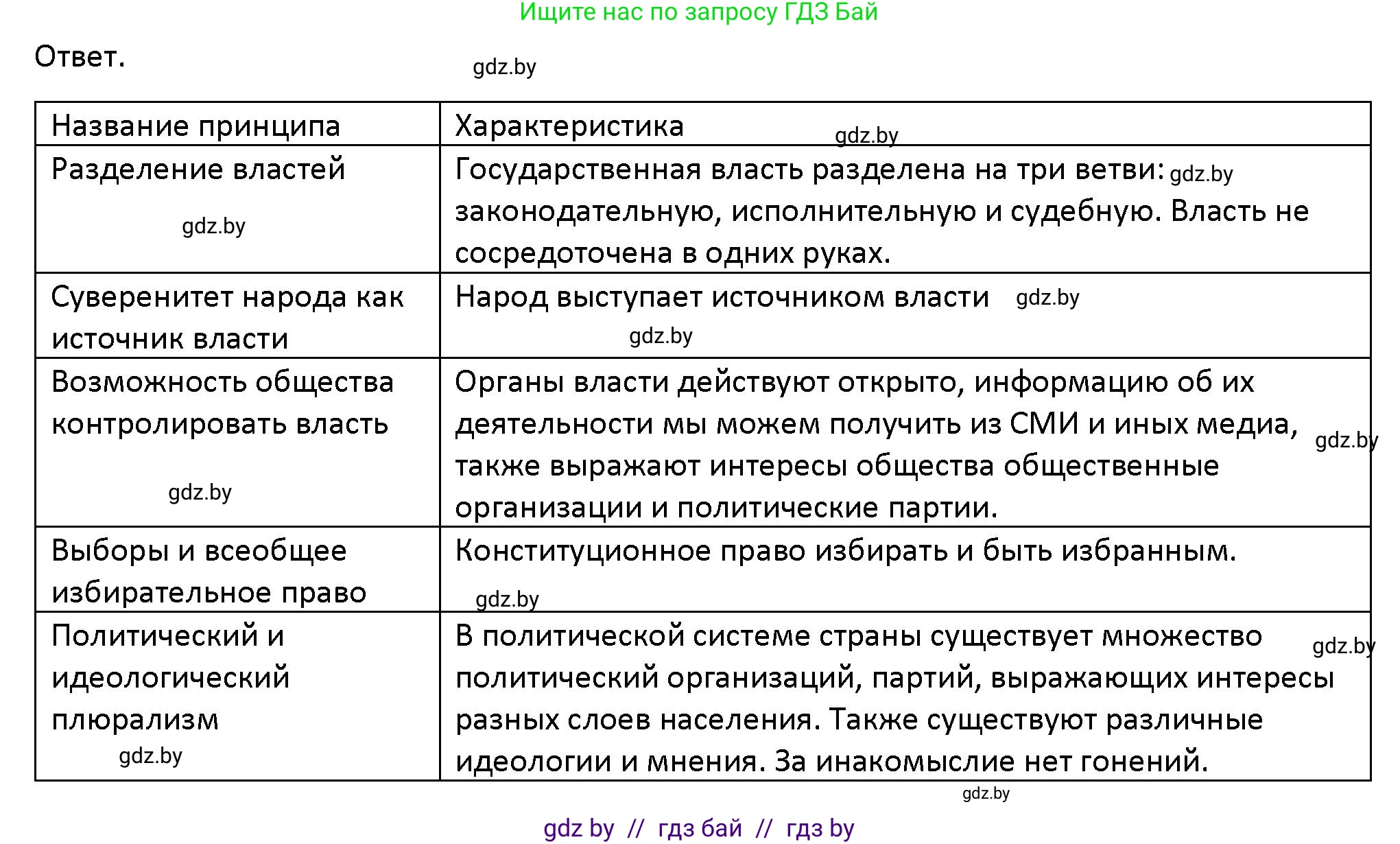 Обществоведение, 10 класс Учебник, авторы: Данилов Александр Николаевич, Полейко Елена Александровна, Кушнер Надежда Васильевна, Бернат Ирина Петровна, Безнюк Д К, Белов А А, Гречнева Е Ф, Кобяк О В, Мармашова С П, Можейко М А, Старовойтова Л В, Черченко Н В, издательство Адукацыя i выхаванне, Минск, 2020, страница 76, номер 2, Решение