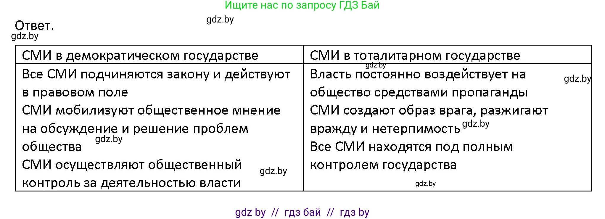 Обществоведение, 10 класс Учебник, авторы: Данилов Александр Николаевич, Полейко Елена Александровна, Кушнер Надежда Васильевна, Бернат Ирина Петровна, Безнюк Д К, Белов А А, Гречнева Е Ф, Кобяк О В, Мармашова С П, Можейко М А, Старовойтова Л В, Черченко Н В, издательство Адукацыя i выхаванне, Минск, 2020, страница 82, номер 3, Решение