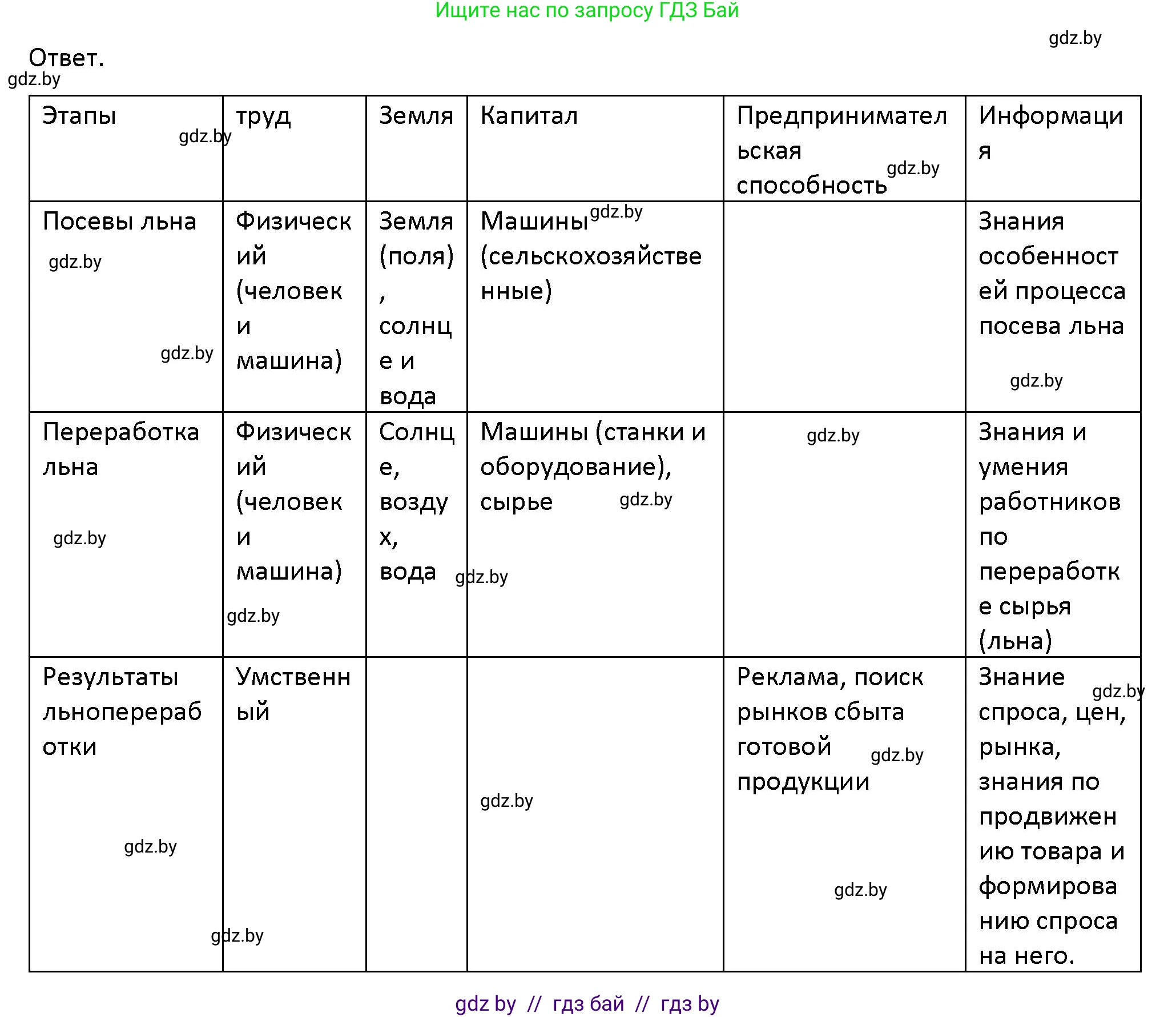 Обществоведение, 10 класс Учебник, авторы: Данилов Александр Николаевич, Полейко Елена Александровна, Кушнер Надежда Васильевна, Бернат Ирина Петровна, Безнюк Д К, Белов А А, Гречнева Е Ф, Кобяк О В, Мармашова С П, Можейко М А, Старовойтова Л В, Черченко Н В, издательство Адукацыя i выхаванне, Минск, 2020, страница 113, номер 4, Решение