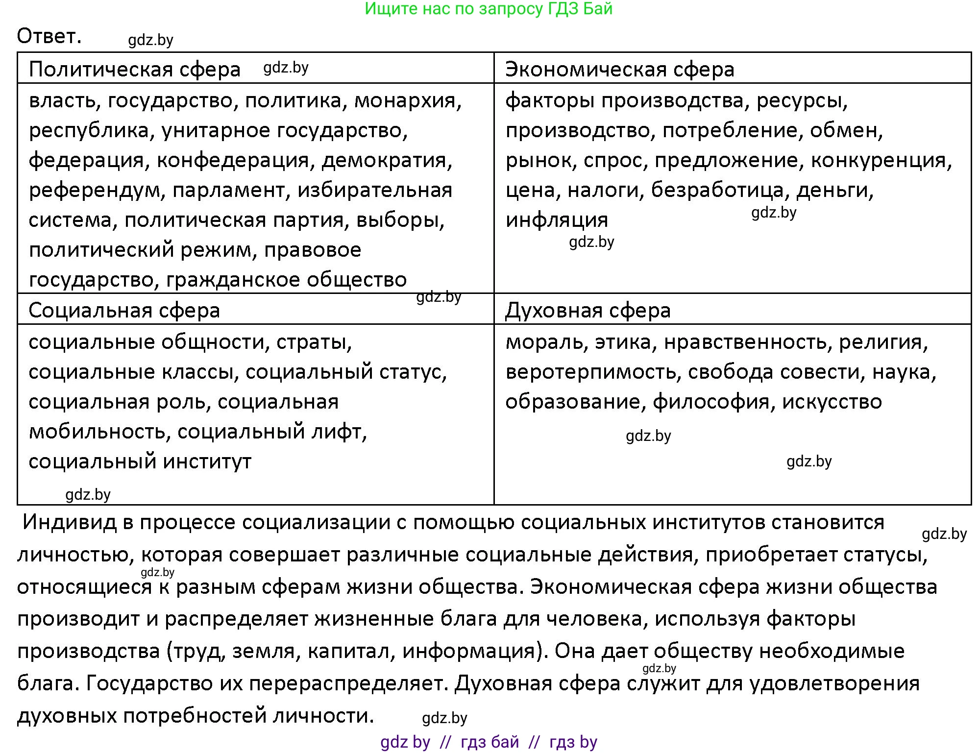 Обществоведение, 10 класс Учебник, авторы: Данилов Александр Николаевич, Полейко Елена Александровна, Кушнер Надежда Васильевна, Бернат Ирина Петровна, Безнюк Д К, Белов А А, Гречнева Е Ф, Кобяк О В, Мармашова С П, Можейко М А, Старовойтова Л В, Черченко Н В, издательство Адукацыя i выхаванне, Минск, 2020, страница 222, номер 2, Решение