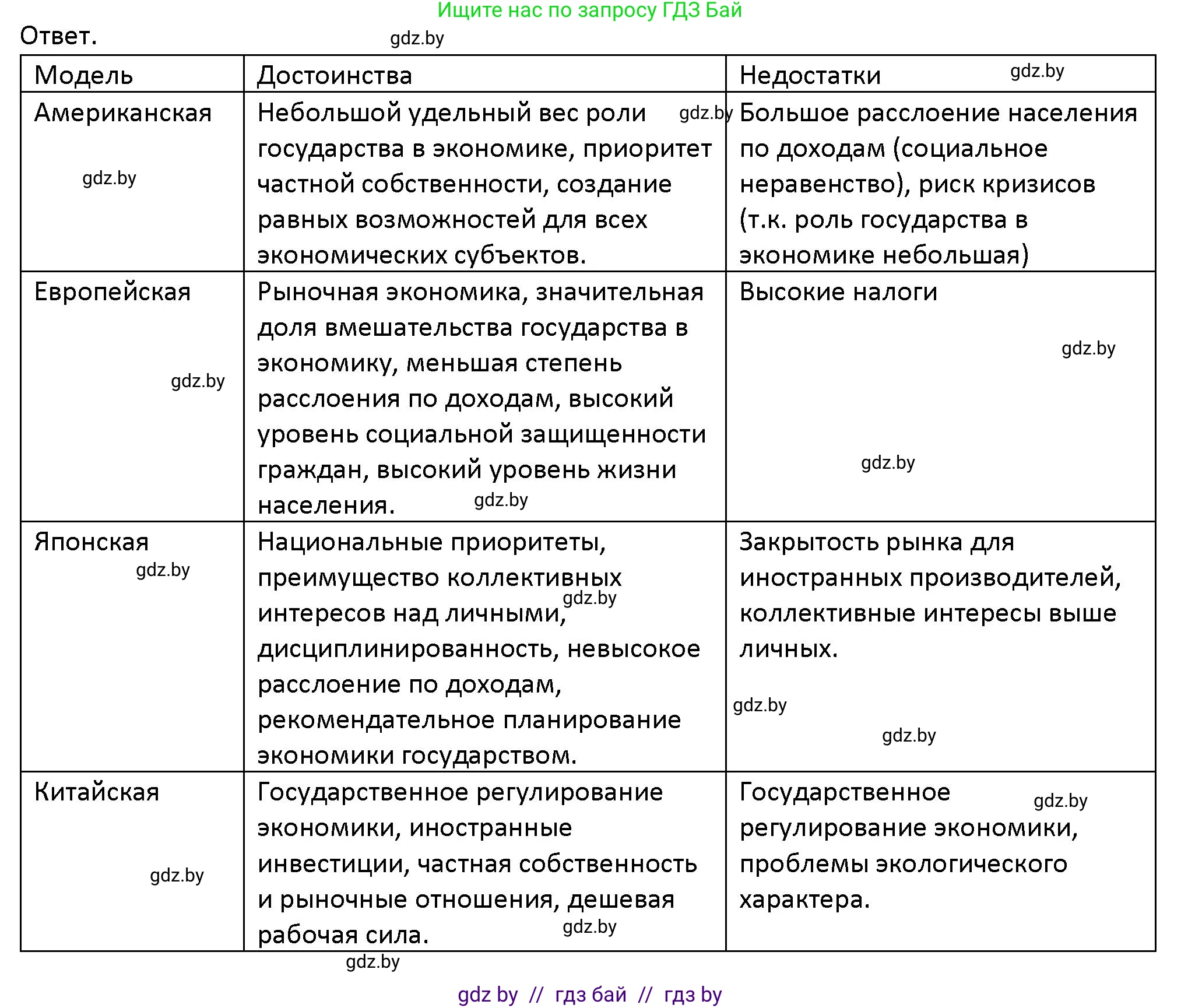 Обществоведение, 10 класс Учебник, авторы: Данилов Александр Николаевич, Полейко Елена Александровна, Кушнер Надежда Васильевна, Бернат Ирина Петровна, Безнюк Д К, Белов А А, Гречнева Е Ф, Кобяк О В, Мармашова С П, Можейко М А, Старовойтова Л В, Черченко Н В, издательство Адукацыя i выхаванне, Минск, 2020, страница 167, номер 3, Решение