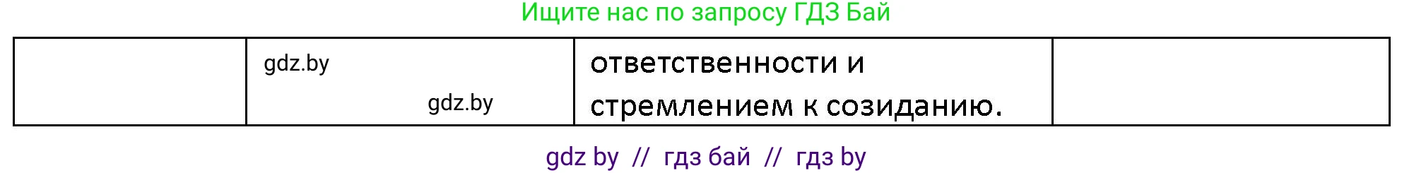 Обществоведение, 10 класс Учебник, авторы: Данилов Александр Николаевич, Полейко Елена Александровна, Кушнер Надежда Васильевна, Бернат Ирина Петровна, Безнюк Д К, Белов А А, Гречнева Е Ф, Кобяк О В, Мармашова С П, Можейко М А, Старовойтова Л В, Черченко Н В, издательство Адукацыя i выхаванне, Минск, 2020, страница 221, номер 11, Решение (продолжение 2)