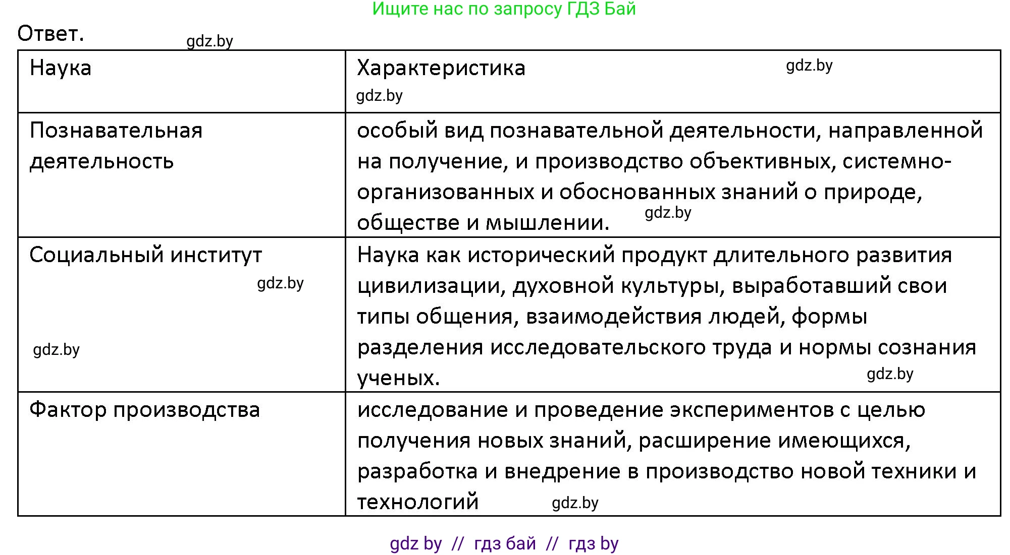 Обществоведение, 10 класс Учебник, авторы: Данилов Александр Николаевич, Полейко Елена Александровна, Кушнер Надежда Васильевна, Бернат Ирина Петровна, Безнюк Д К, Белов А А, Гречнева Е Ф, Кобяк О В, Мармашова С П, Можейко М А, Старовойтова Л В, Черченко Н В, издательство Адукацыя i выхаванне, Минск, 2020, страница 219, номер 5, Решение