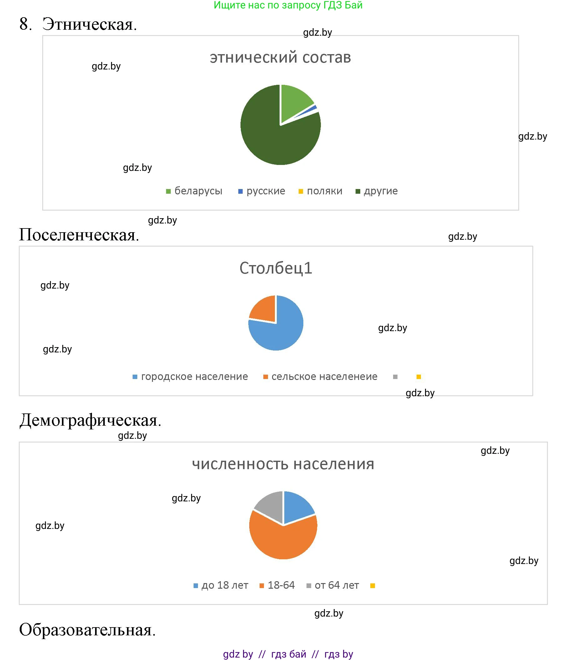 Обществоведение, 10 класс Практикум, авторы: Кушнер Надежда Васильевна, Полейко Елена Александровна, Бернат Ирина Петровна, Гламбоцкий Пётр Михайлович, издательство Аверсэв, Минск, 2022, страница 11, номер 8, Решение