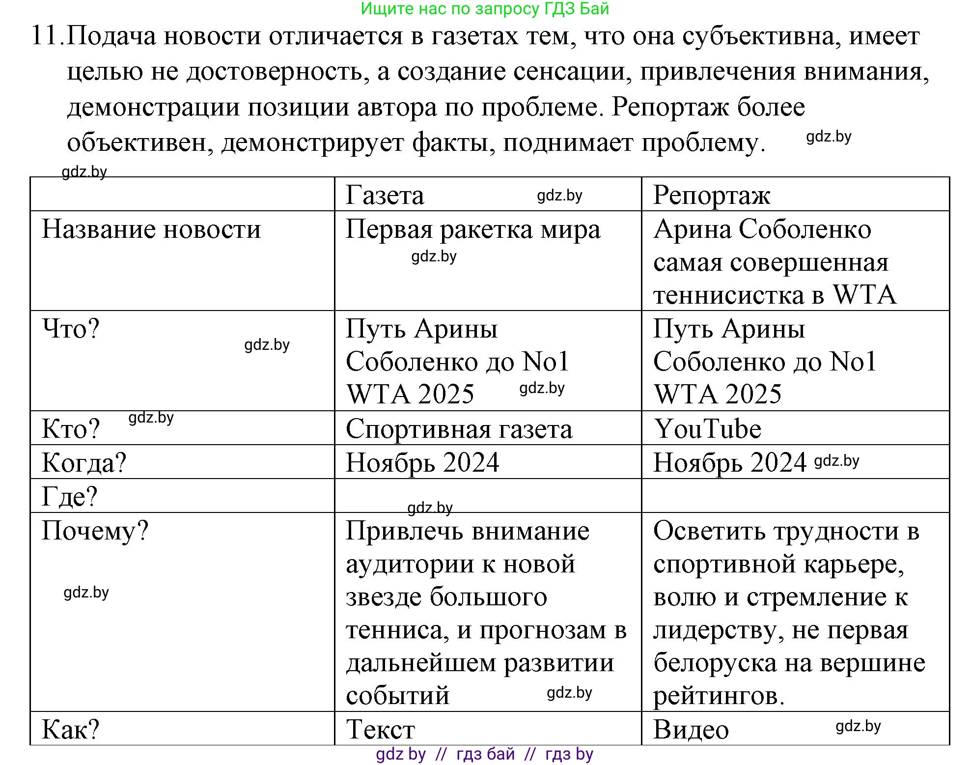 Обществоведение, 10 класс Практикум, авторы: Кушнер Надежда Васильевна, Полейко Елена Александровна, Бернат Ирина Петровна, Гламбоцкий Пётр Михайлович, издательство Аверсэв, Минск, 2022, страница 21, номер 11, Решение