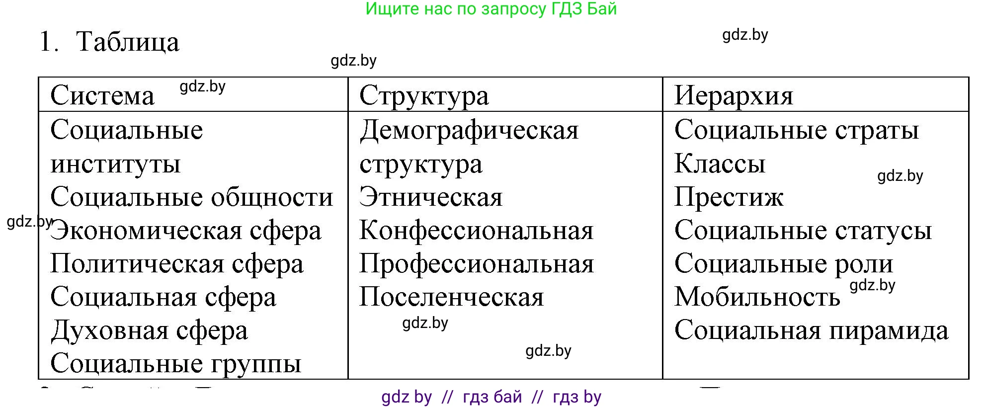 Обществоведение, 10 класс Практикум, авторы: Кушнер Надежда Васильевна, Полейко Елена Александровна, Бернат Ирина Петровна, Гламбоцкий Пётр Михайлович, издательство Аверсэв, Минск, 2022, страница 26, номер 1, Решение