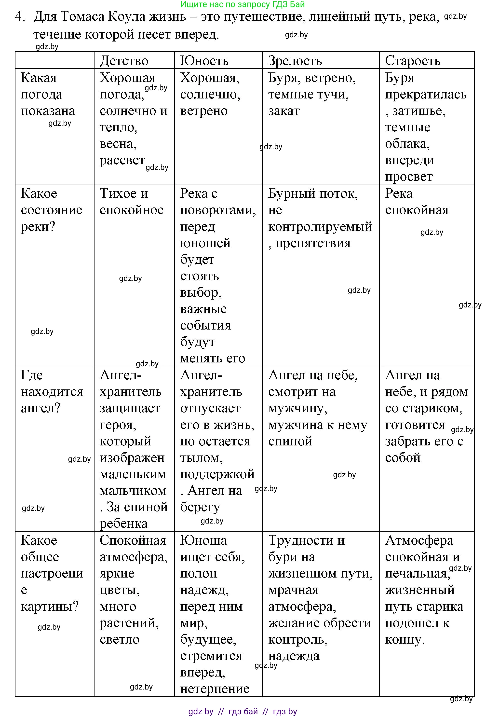 Обществоведение, 10 класс Практикум, авторы: Кушнер Надежда Васильевна, Полейко Елена Александровна, Бернат Ирина Петровна, Гламбоцкий Пётр Михайлович, издательство Аверсэв, Минск, 2022, страница 27, номер 4, Решение