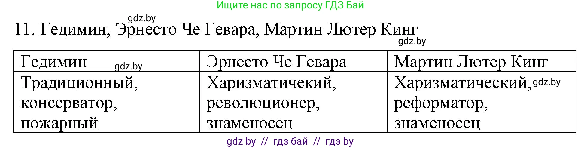 Обществоведение, 10 класс Практикум, авторы: Кушнер Надежда Васильевна, Полейко Елена Александровна, Бернат Ирина Петровна, Гламбоцкий Пётр Михайлович, издательство Аверсэв, Минск, 2022, страница 33, номер 11, Решение