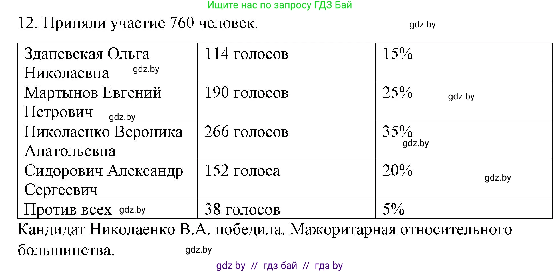 Обществоведение, 10 класс Практикум, авторы: Кушнер Надежда Васильевна, Полейко Елена Александровна, Бернат Ирина Петровна, Гламбоцкий Пётр Михайлович, издательство Аверсэв, Минск, 2022, страница 42, номер 12, Решение