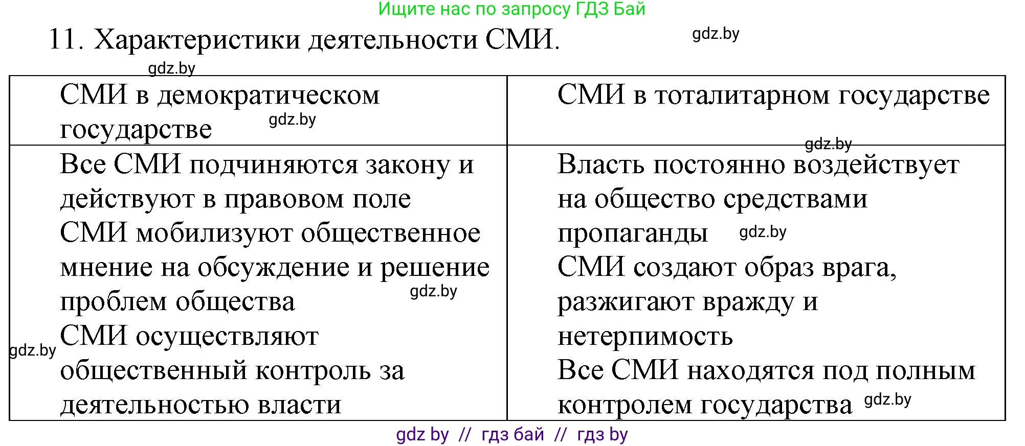 Обществоведение, 10 класс Практикум, авторы: Кушнер Надежда Васильевна, Полейко Елена Александровна, Бернат Ирина Петровна, Гламбоцкий Пётр Михайлович, издательство Аверсэв, Минск, 2022, страница 47, номер 11, Решение