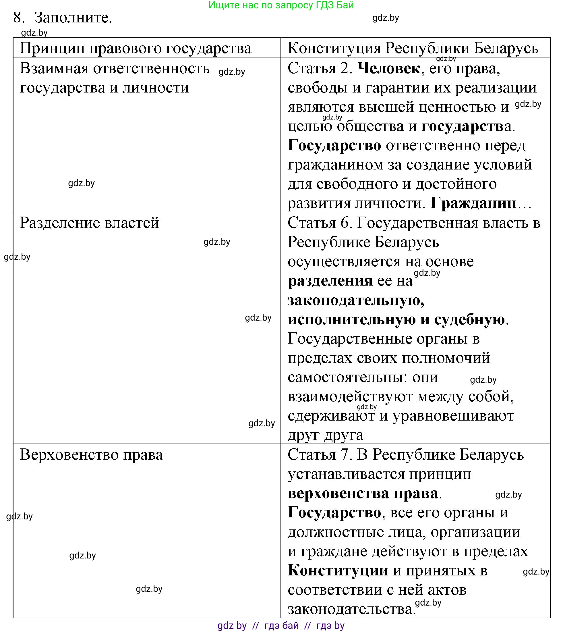 Обществоведение, 10 класс Практикум, авторы: Кушнер Надежда Васильевна, Полейко Елена Александровна, Бернат Ирина Петровна, Гламбоцкий Пётр Михайлович, издательство Аверсэв, Минск, 2022, страница 45, номер 8, Решение