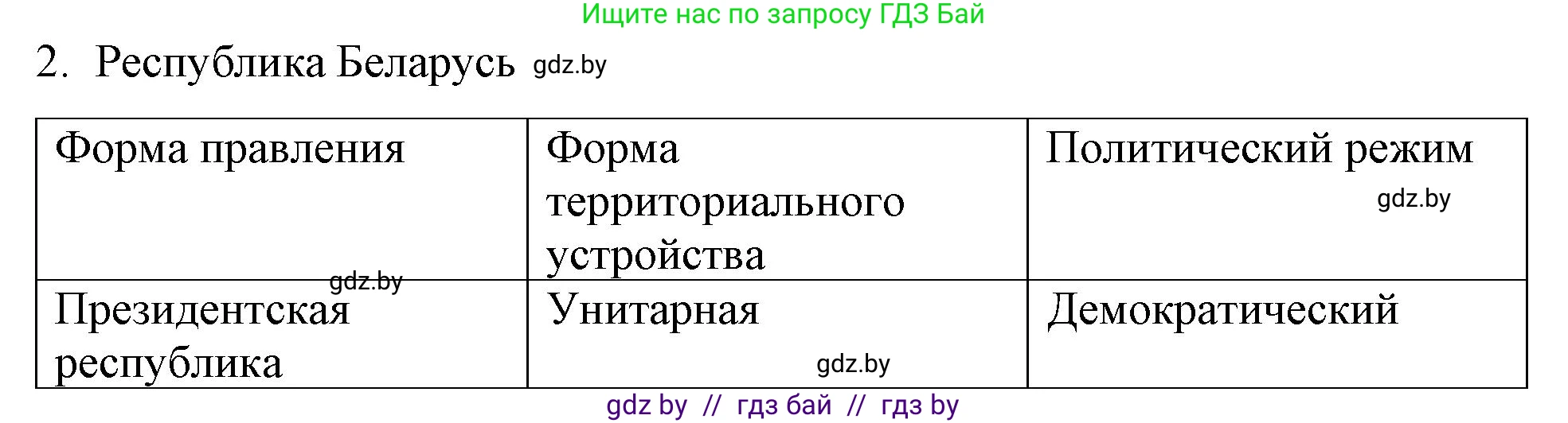Обществоведение, 10 класс Практикум, авторы: Кушнер Надежда Васильевна, Полейко Елена Александровна, Бернат Ирина Петровна, Гламбоцкий Пётр Михайлович, издательство Аверсэв, Минск, 2022, страница 56, номер 2, Решение