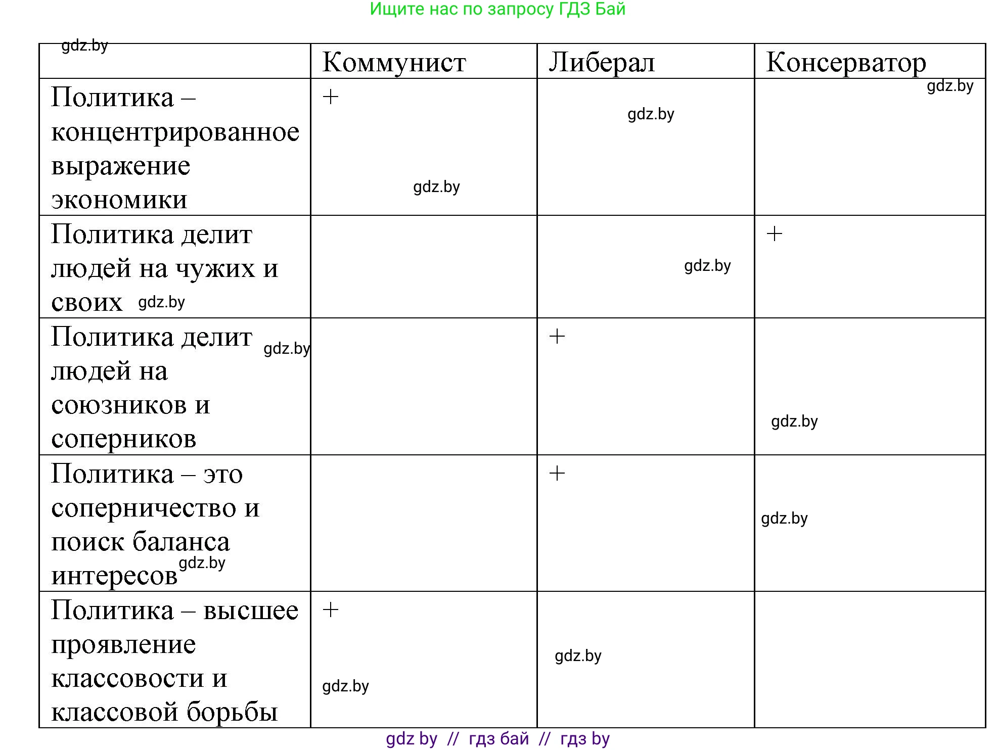 Обществоведение, 10 класс Практикум, авторы: Кушнер Надежда Васильевна, Полейко Елена Александровна, Бернат Ирина Петровна, Гламбоцкий Пётр Михайлович, издательство Аверсэв, Минск, 2022, страница 57, номер 4, Решение (продолжение 2)