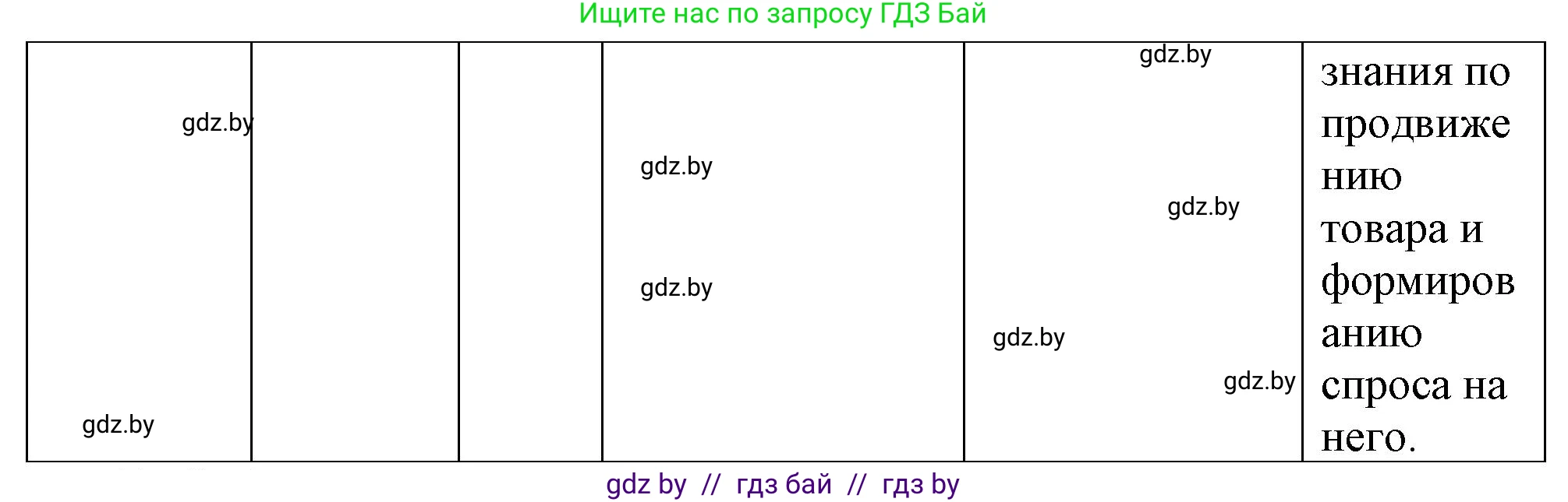 Обществоведение, 10 класс Практикум, авторы: Кушнер Надежда Васильевна, Полейко Елена Александровна, Бернат Ирина Петровна, Гламбоцкий Пётр Михайлович, издательство Аверсэв, Минск, 2022, страница 63, номер 13, Решение (продолжение 2)
