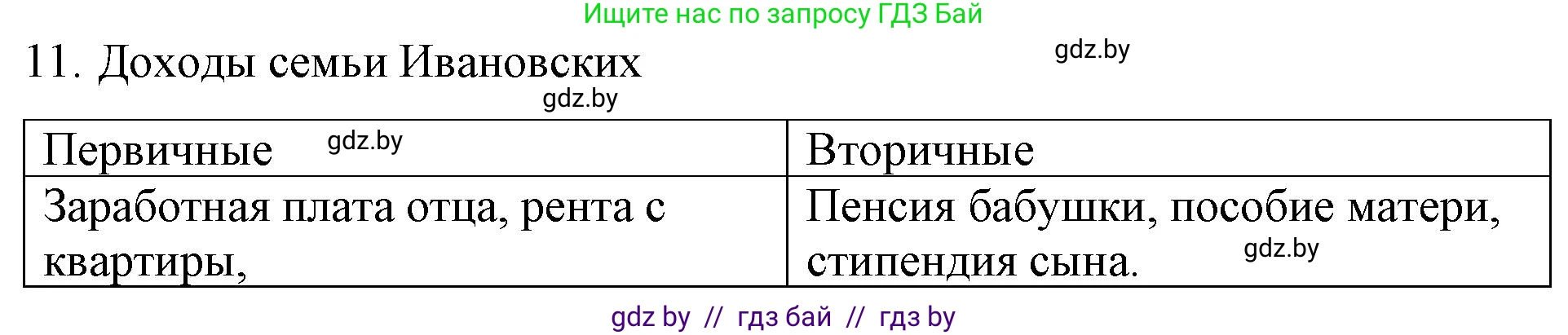 Обществоведение, 10 класс Практикум, авторы: Кушнер Надежда Васильевна, Полейко Елена Александровна, Бернат Ирина Петровна, Гламбоцкий Пётр Михайлович, издательство Аверсэв, Минск, 2022, страница 66, номер 11, Решение