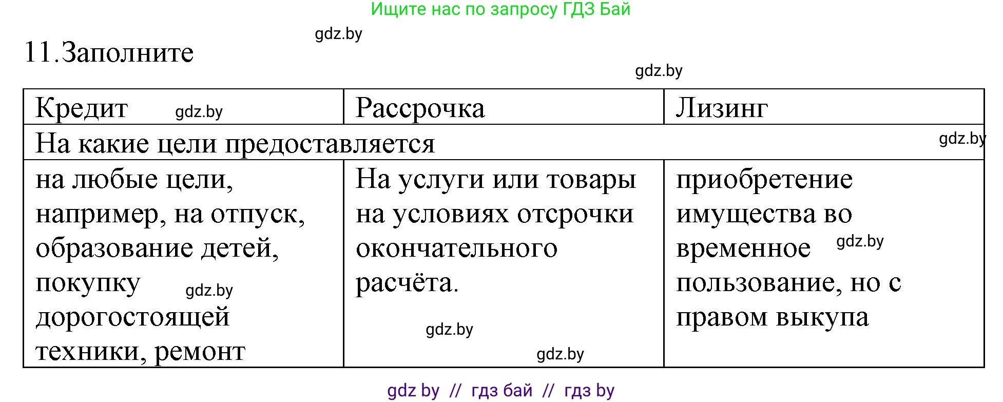 Обществоведение, 10 класс Практикум, авторы: Кушнер Надежда Васильевна, Полейко Елена Александровна, Бернат Ирина Петровна, Гламбоцкий Пётр Михайлович, издательство Аверсэв, Минск, 2022, страница 71, номер 11, Решение