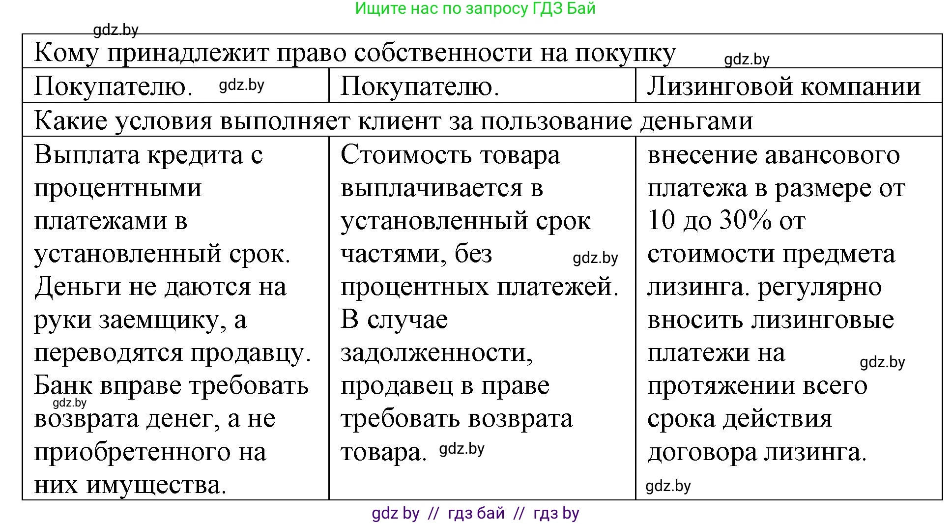 Обществоведение, 10 класс Практикум, авторы: Кушнер Надежда Васильевна, Полейко Елена Александровна, Бернат Ирина Петровна, Гламбоцкий Пётр Михайлович, издательство Аверсэв, Минск, 2022, страница 71, номер 11, Решение (продолжение 2)