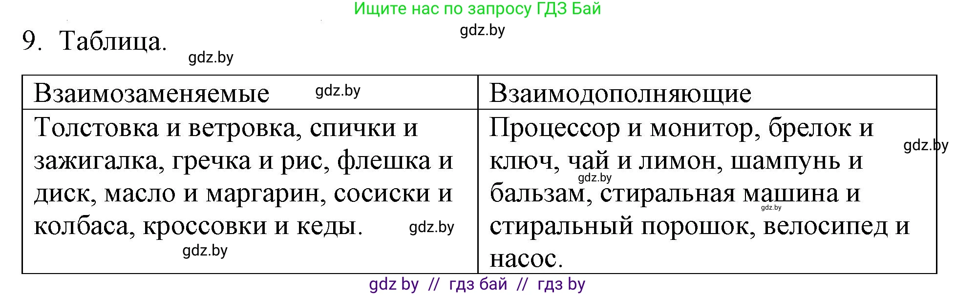 Обществоведение, 10 класс Практикум, авторы: Кушнер Надежда Васильевна, Полейко Елена Александровна, Бернат Ирина Петровна, Гламбоцкий Пётр Михайлович, издательство Аверсэв, Минск, 2022, страница 77, номер 9, Решение