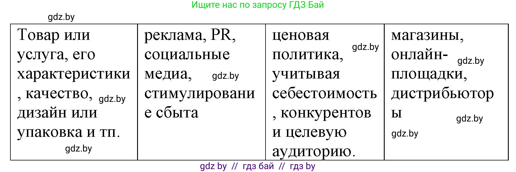 Обществоведение, 10 класс Практикум, авторы: Кушнер Надежда Васильевна, Полейко Елена Александровна, Бернат Ирина Петровна, Гламбоцкий Пётр Михайлович, издательство Аверсэв, Минск, 2022, страница 83, номер 10, Решение (продолжение 2)