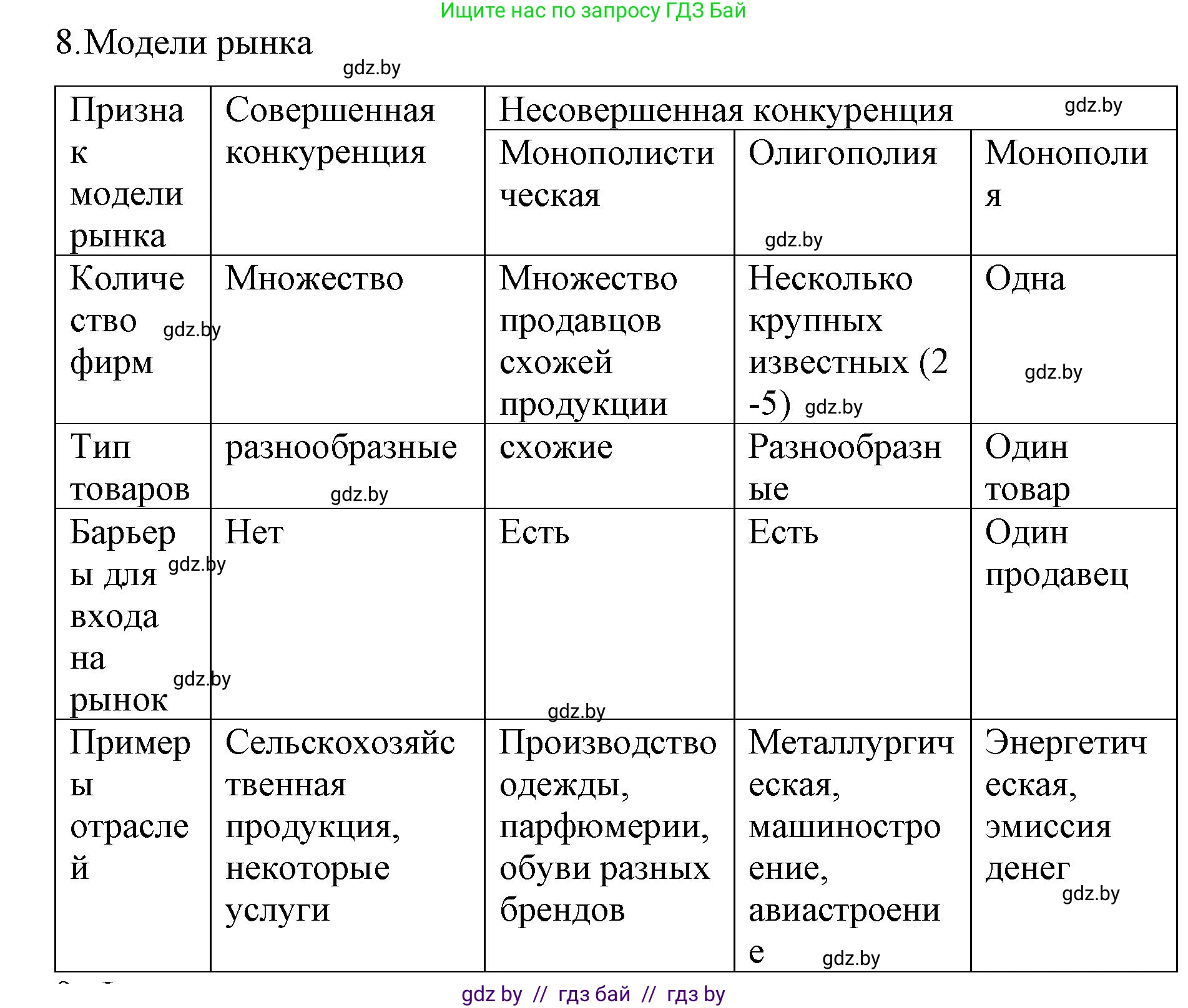 Обществоведение, 10 класс Практикум, авторы: Кушнер Надежда Васильевна, Полейко Елена Александровна, Бернат Ирина Петровна, Гламбоцкий Пётр Михайлович, издательство Аверсэв, Минск, 2022, страница 82, номер 8, Решение