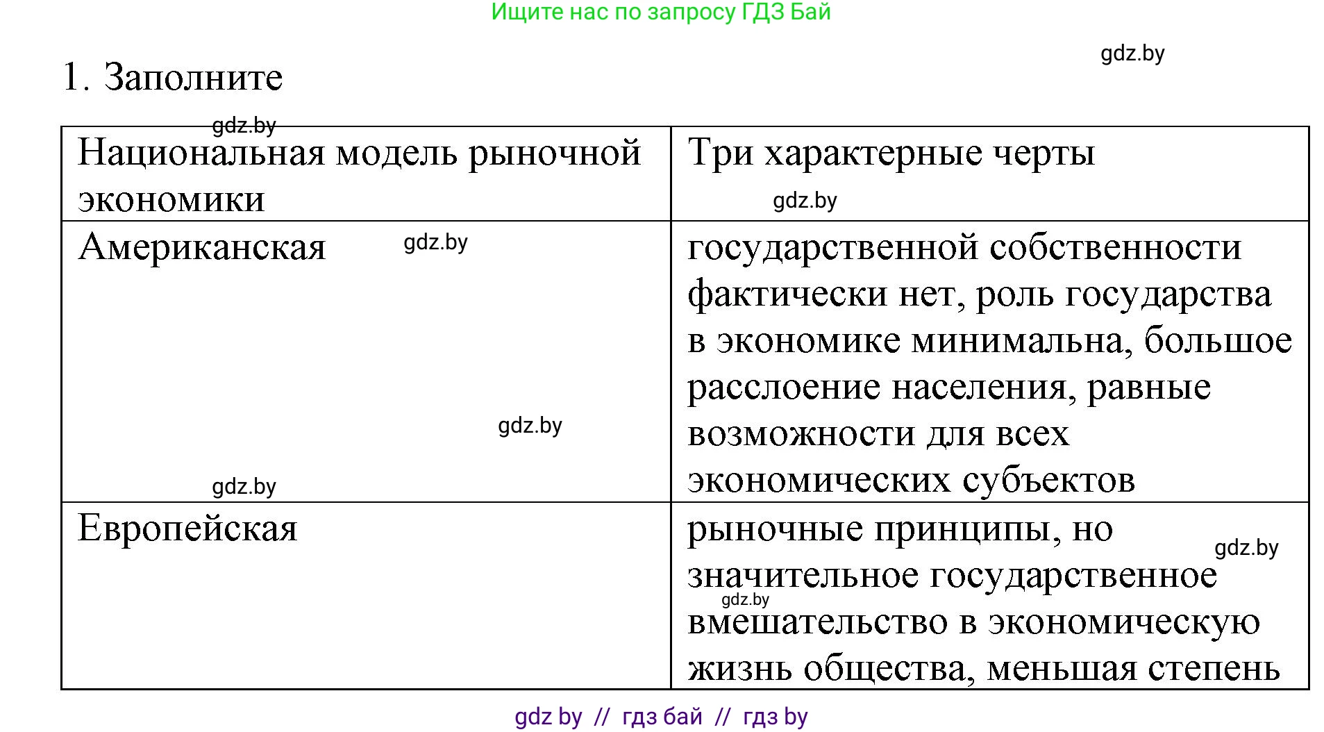 Обществоведение, 10 класс Практикум, авторы: Кушнер Надежда Васильевна, Полейко Елена Александровна, Бернат Ирина Петровна, Гламбоцкий Пётр Михайлович, издательство Аверсэв, Минск, 2022, страница 93, номер 1, Решение