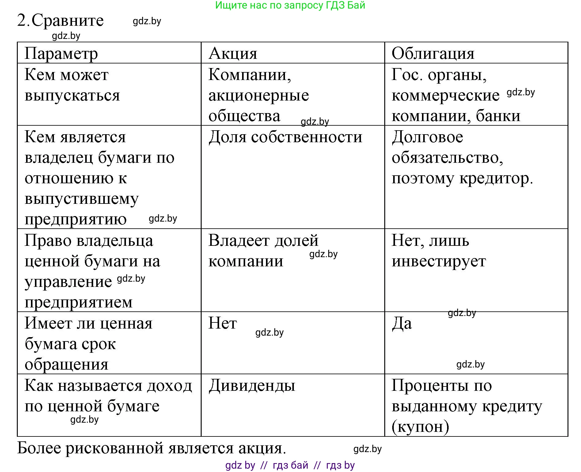 Обществоведение, 10 класс Практикум, авторы: Кушнер Надежда Васильевна, Полейко Елена Александровна, Бернат Ирина Петровна, Гламбоцкий Пётр Михайлович, издательство Аверсэв, Минск, 2022, страница 93, номер 2, Решение