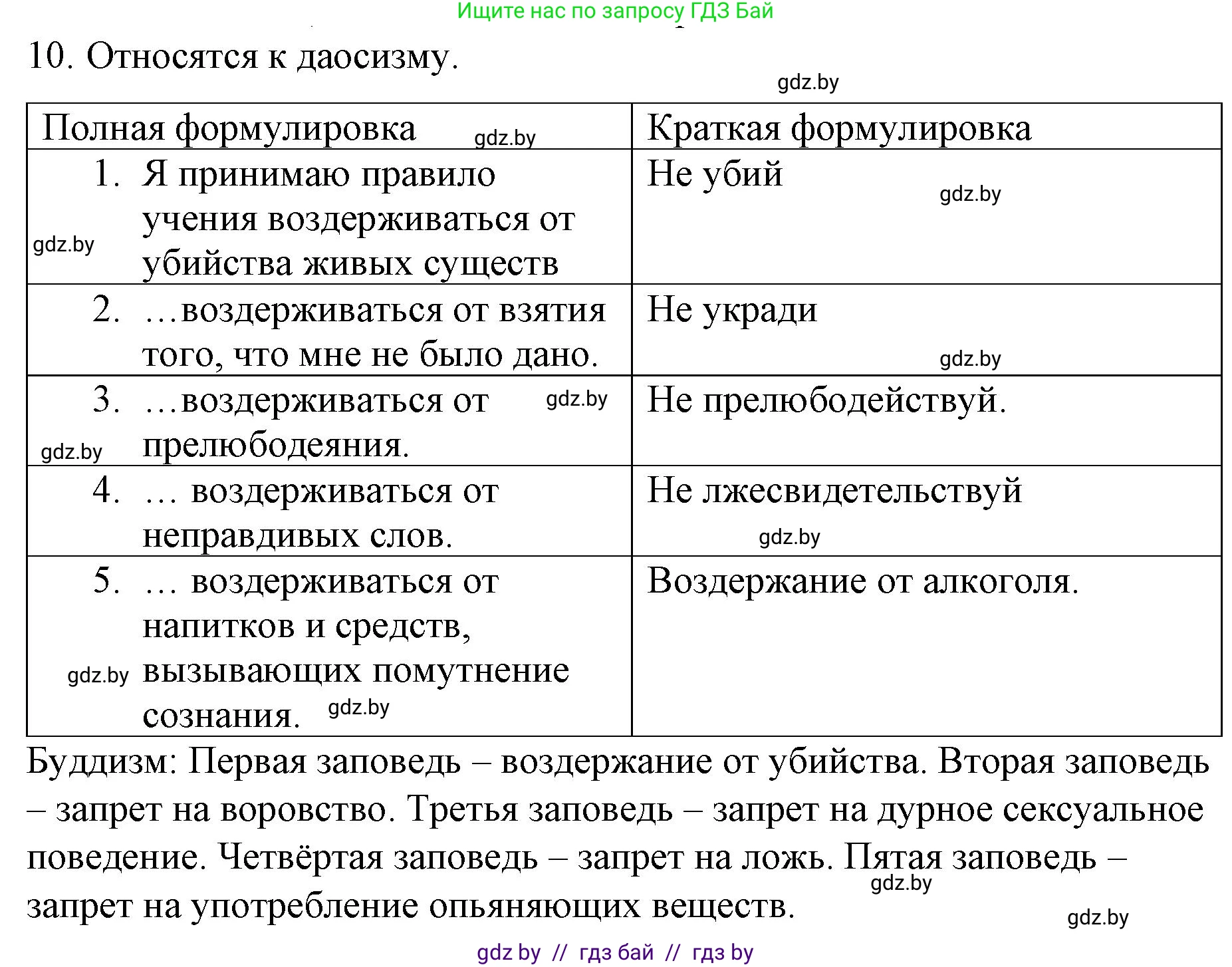 Обществоведение, 10 класс Практикум, авторы: Кушнер Надежда Васильевна, Полейко Елена Александровна, Бернат Ирина Петровна, Гламбоцкий Пётр Михайлович, издательство Аверсэв, Минск, 2022, страница 100, номер 10, Решение