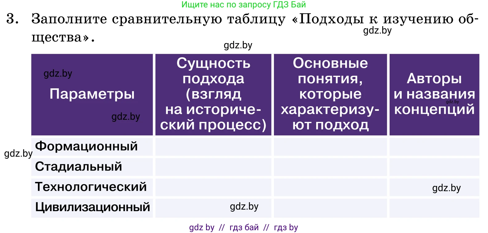 Обществоведение, 11 класс Учебник, авторы: Чуприс Ольга Ивановна, Балашенко Сергей Александрович, Денисюк Нина Павловна, Калинин С А, Киселёва Т М, Короткевич М П, Михалёва Т Н, Петоченко Т М, Побережная О Е, Подкопаев В В, Салей Е А, Шидловский А В, издательство Адукацыя i выхаванне, Минск, 2021, салатового цвета, страница 58, номер 3, Условие