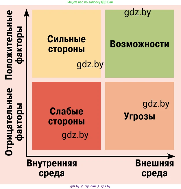 Обществоведение, 11 класс Учебник, авторы: Чуприс Ольга Ивановна, Балашенко Сергей Александрович, Денисюк Нина Павловна, Калинин С А, Киселёва Т М, Короткевич М П, Михалёва Т Н, Петоченко Т М, Побережная О Е, Подкопаев В В, Салей Е А, Шидловский А В, издательство Адукацыя i выхаванне, Минск, 2021, салатового цвета, страница 100, номер 2, Условие (продолжение 2)