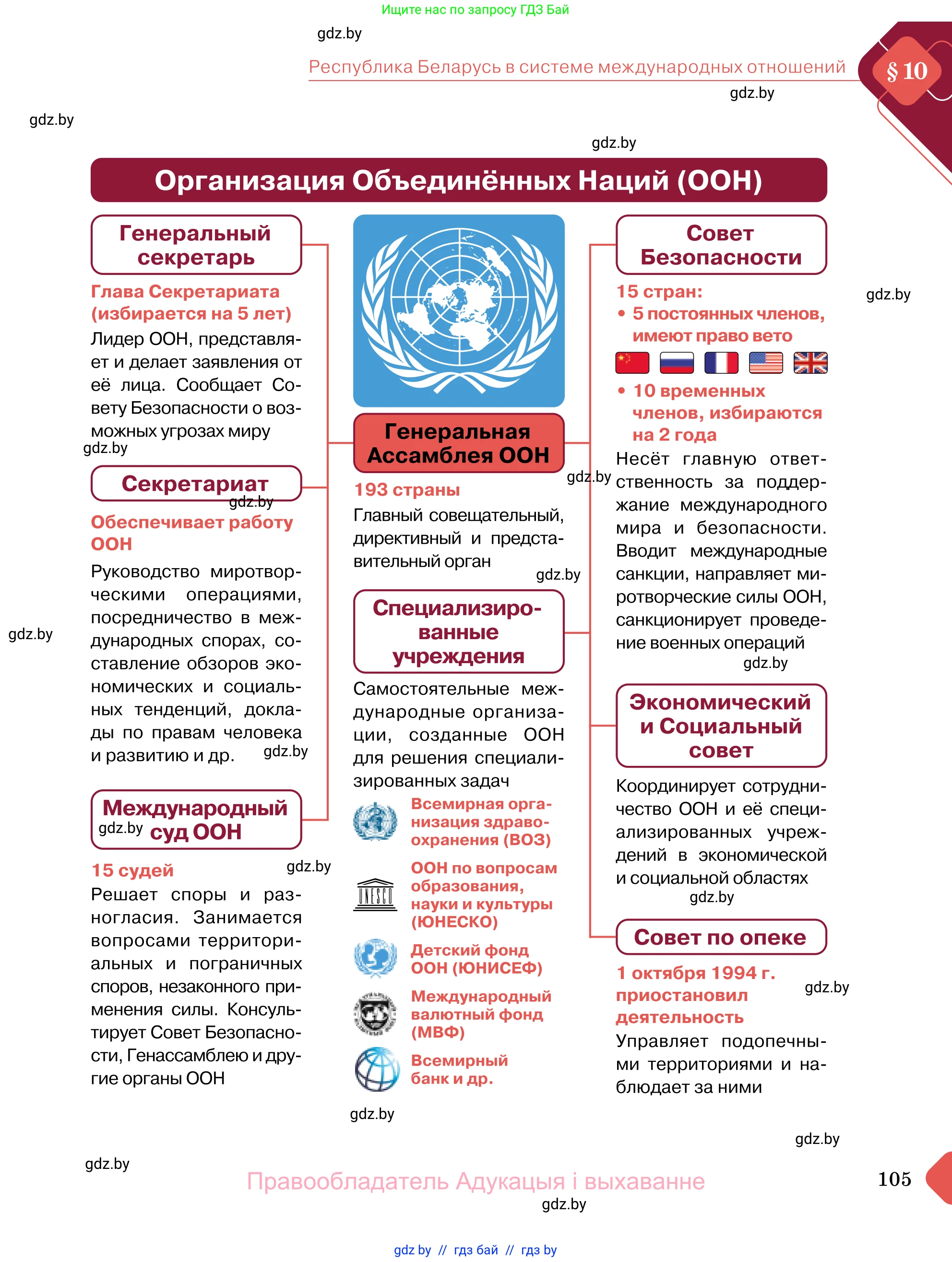 Обществоведение, 11 класс Учебник, авторы: Чуприс Ольга Ивановна, Балашенко Сергей Александрович, Денисюк Нина Павловна, Калинин С А, Киселёва Т М, Короткевич М П, Михалёва Т Н, Петоченко Т М, Побережная О Е, Подкопаев В В, Салей Е А, Шидловский А В, издательство Адукацыя i выхаванне, Минск, 2021, салатового цвета, страница 105