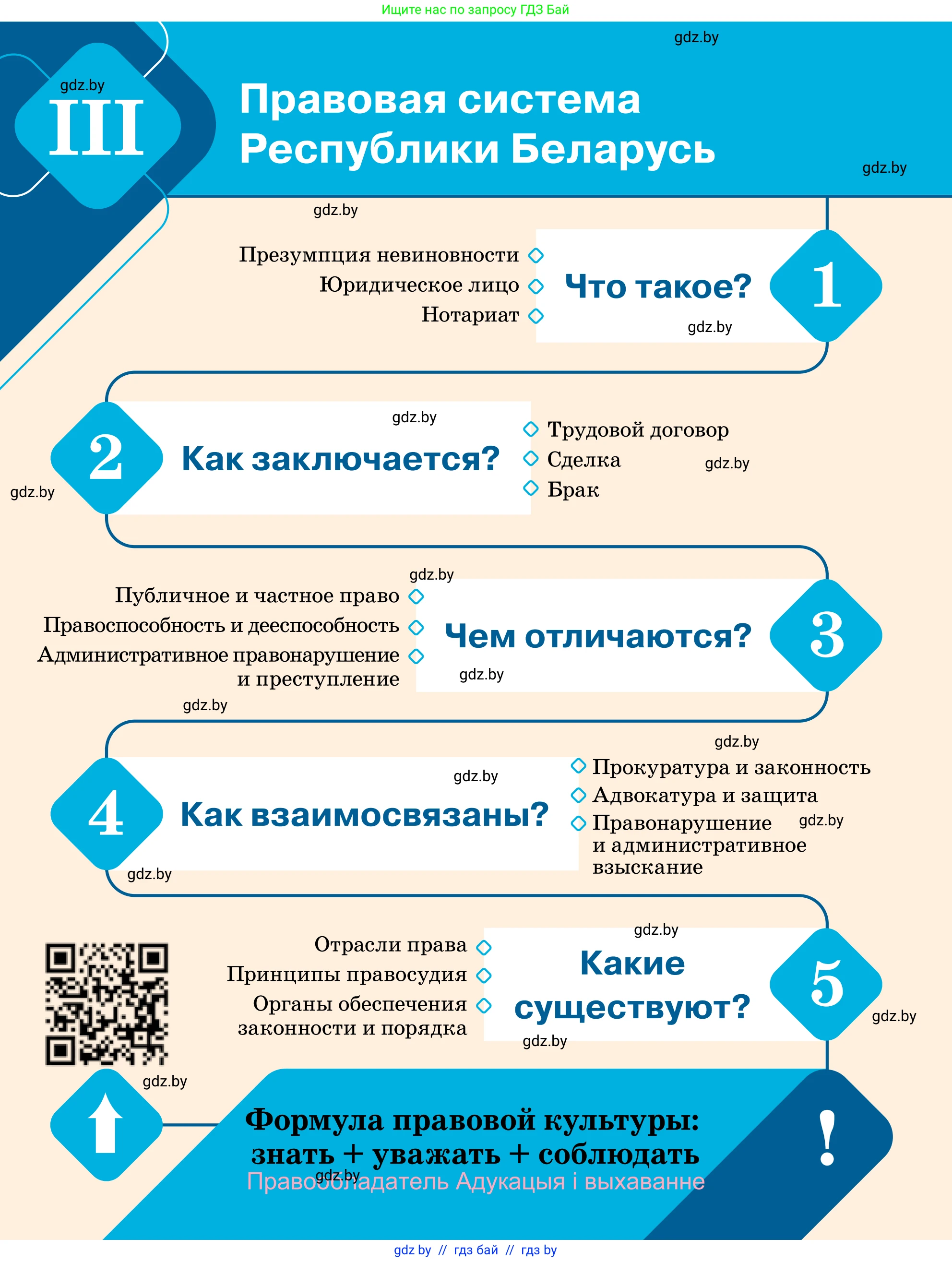 Обществоведение, 11 класс Учебник, авторы: Чуприс Ольга Ивановна, Балашенко Сергей Александрович, Денисюк Нина Павловна, Калинин С А, Киселёва Т М, Короткевич М П, Михалёва Т Н, Петоченко Т М, Побережная О Е, Подкопаев В В, Салей Е А, Шидловский А В, издательство Адукацыя i выхаванне, Минск, 2021, салатового цвета, страница 116