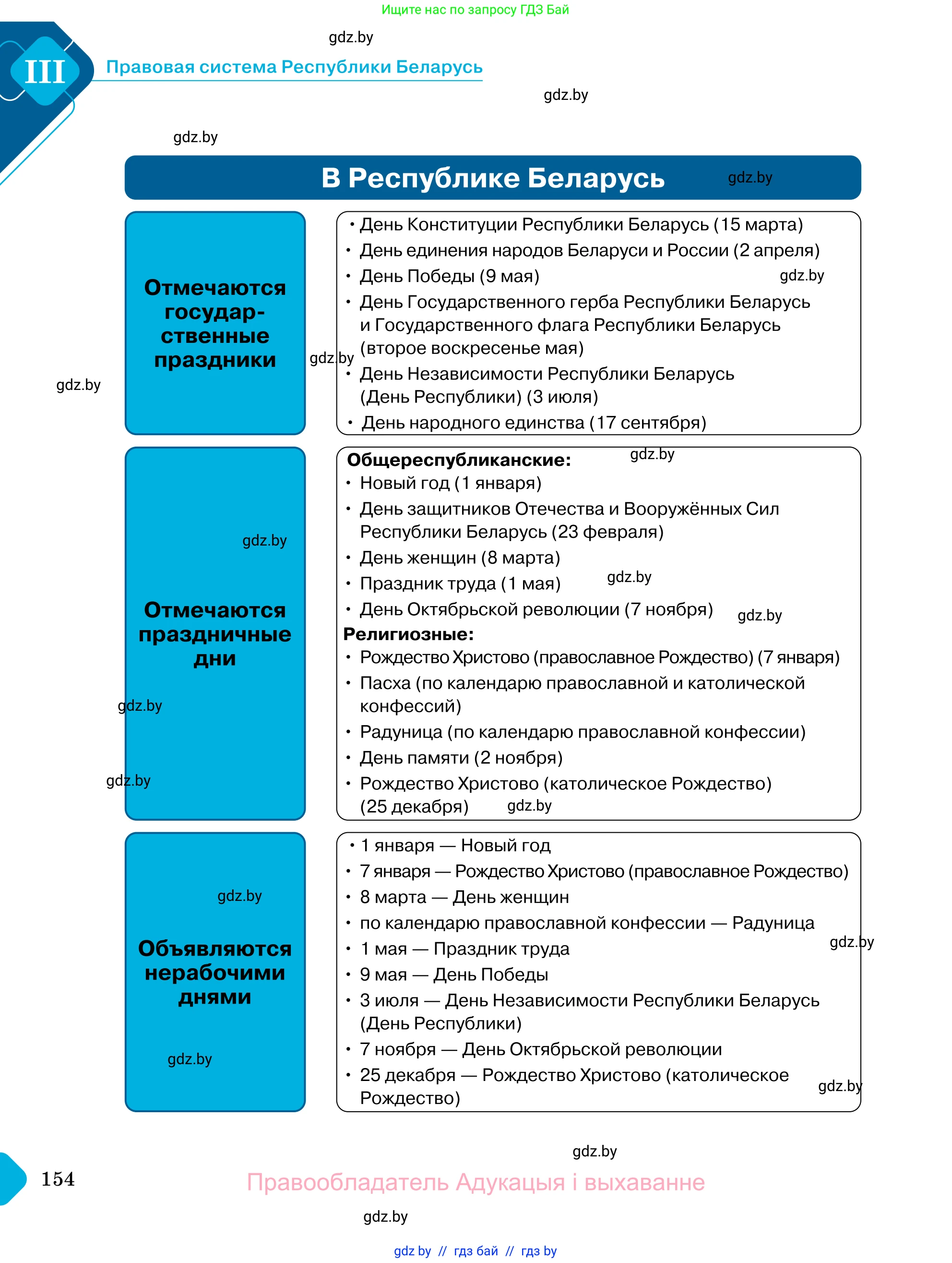 Обществоведение, 11 класс Учебник, авторы: Чуприс Ольга Ивановна, Балашенко Сергей Александрович, Денисюк Нина Павловна, Калинин С А, Киселёва Т М, Короткевич М П, Михалёва Т Н, Петоченко Т М, Побережная О Е, Подкопаев В В, Салей Е А, Шидловский А В, издательство Адукацыя i выхаванне, Минск, 2021, салатового цвета, страница 154