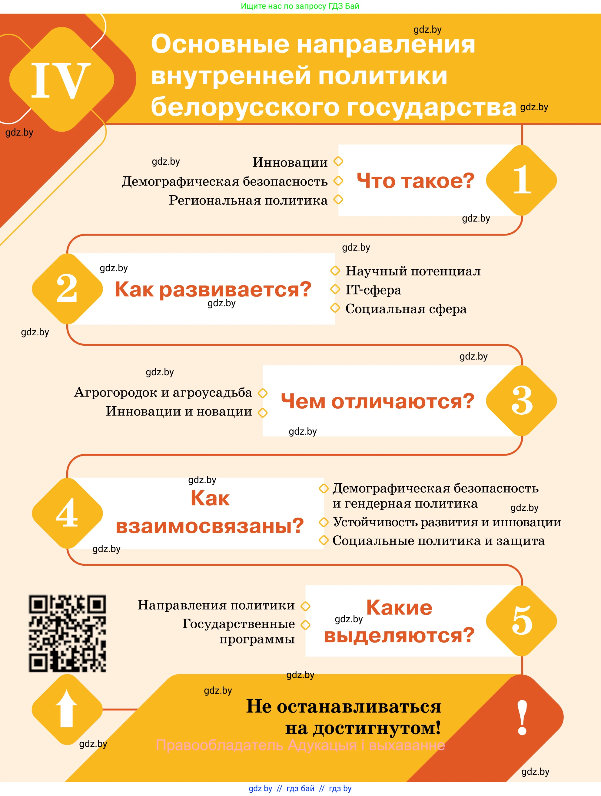 Обществоведение, 11 класс Учебник, авторы: Чуприс Ольга Ивановна, Балашенко Сергей Александрович, Денисюк Нина Павловна, Калинин С А, Киселёва Т М, Короткевич М П, Михалёва Т Н, Петоченко Т М, Побережная О Е, Подкопаев В В, Салей Е А, Шидловский А В, издательство Адукацыя i выхаванне, Минск, 2021, салатового цвета, страница 194