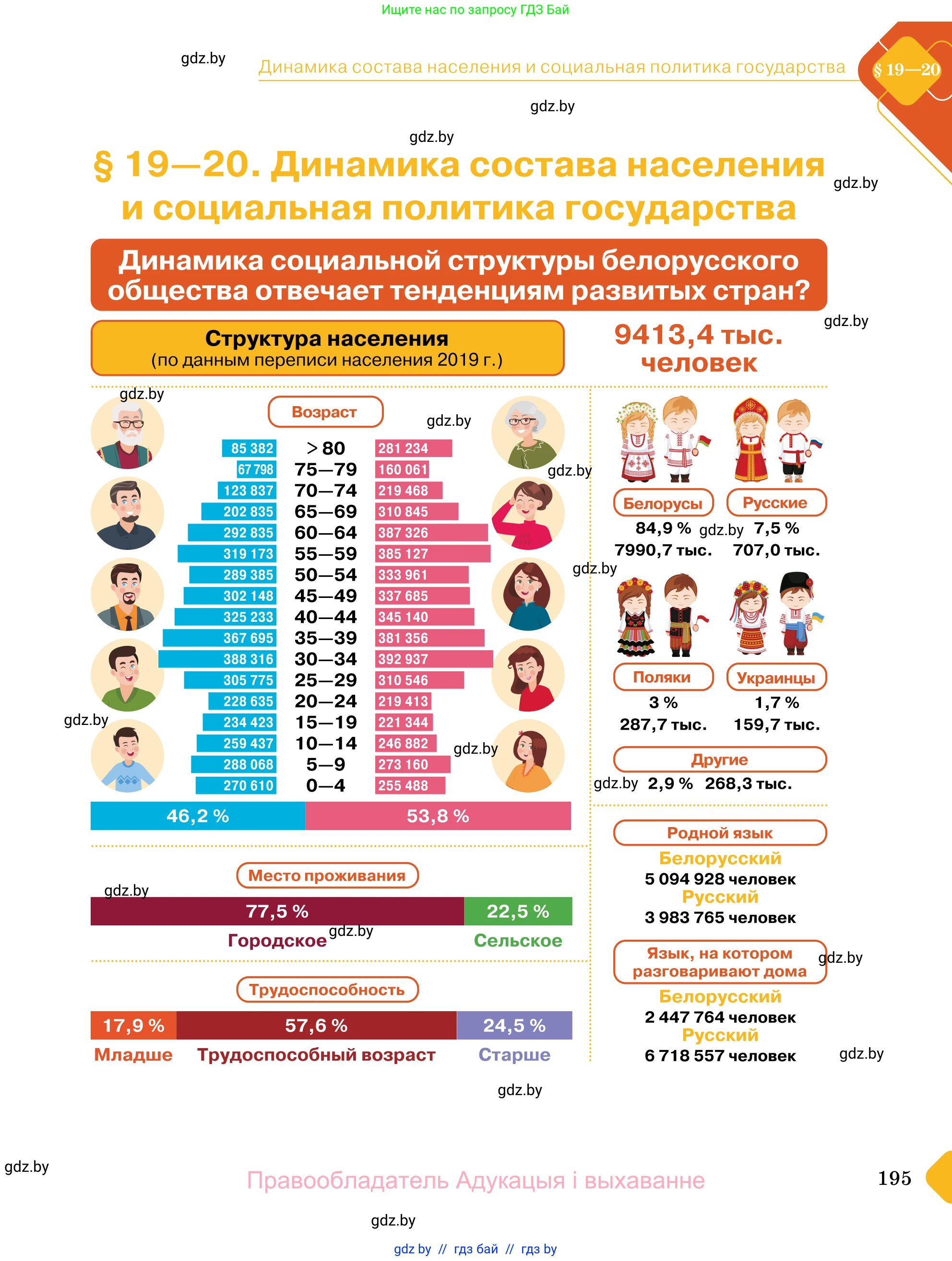 Обществоведение, 11 класс Учебник, авторы: Чуприс Ольга Ивановна, Балашенко Сергей Александрович, Денисюк Нина Павловна, Калинин С А, Киселёва Т М, Короткевич М П, Михалёва Т Н, Петоченко Т М, Побережная О Е, Подкопаев В В, Салей Е А, Шидловский А В, издательство Адукацыя i выхаванне, Минск, 2021, салатового цвета, страница 195