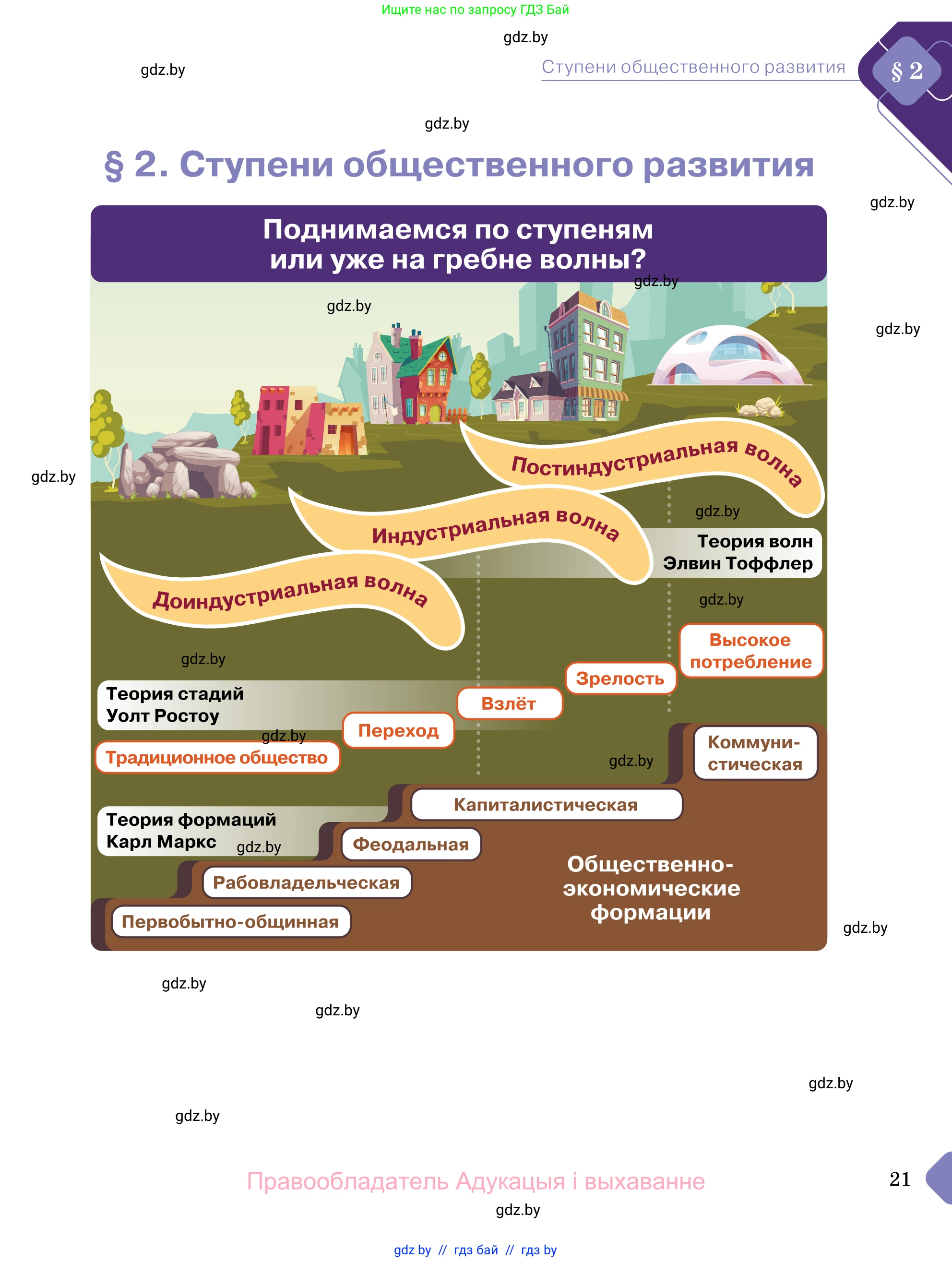 Обществоведение, 11 класс Учебник, авторы: Чуприс Ольга Ивановна, Балашенко Сергей Александрович, Денисюк Нина Павловна, Калинин С А, Киселёва Т М, Короткевич М П, Михалёва Т Н, Петоченко Т М, Побережная О Е, Подкопаев В В, Салей Е А, Шидловский А В, издательство Адукацыя i выхаванне, Минск, 2021, салатового цвета, страница 21