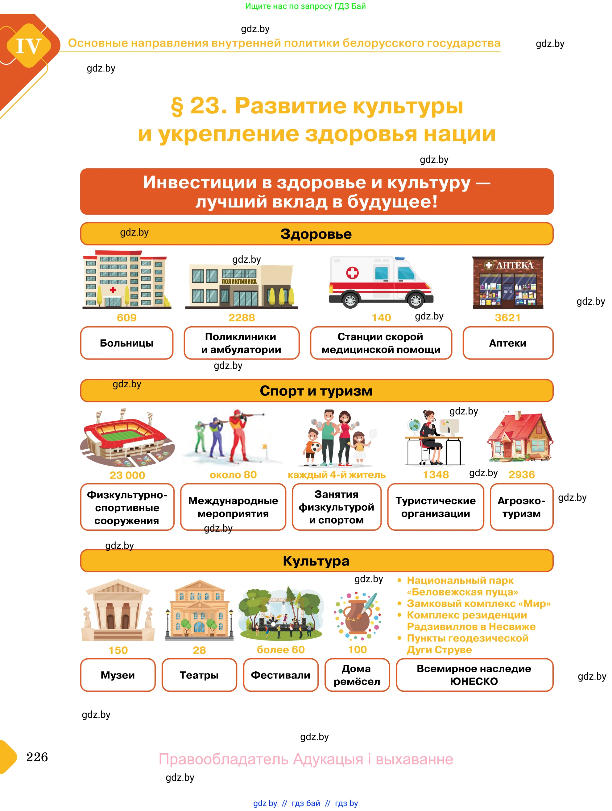 Обществоведение, 11 класс Учебник, авторы: Чуприс Ольга Ивановна, Балашенко Сергей Александрович, Денисюк Нина Павловна, Калинин С А, Киселёва Т М, Короткевич М П, Михалёва Т Н, Петоченко Т М, Побережная О Е, Подкопаев В В, Салей Е А, Шидловский А В, издательство Адукацыя i выхаванне, Минск, 2021, салатового цвета, страница 226