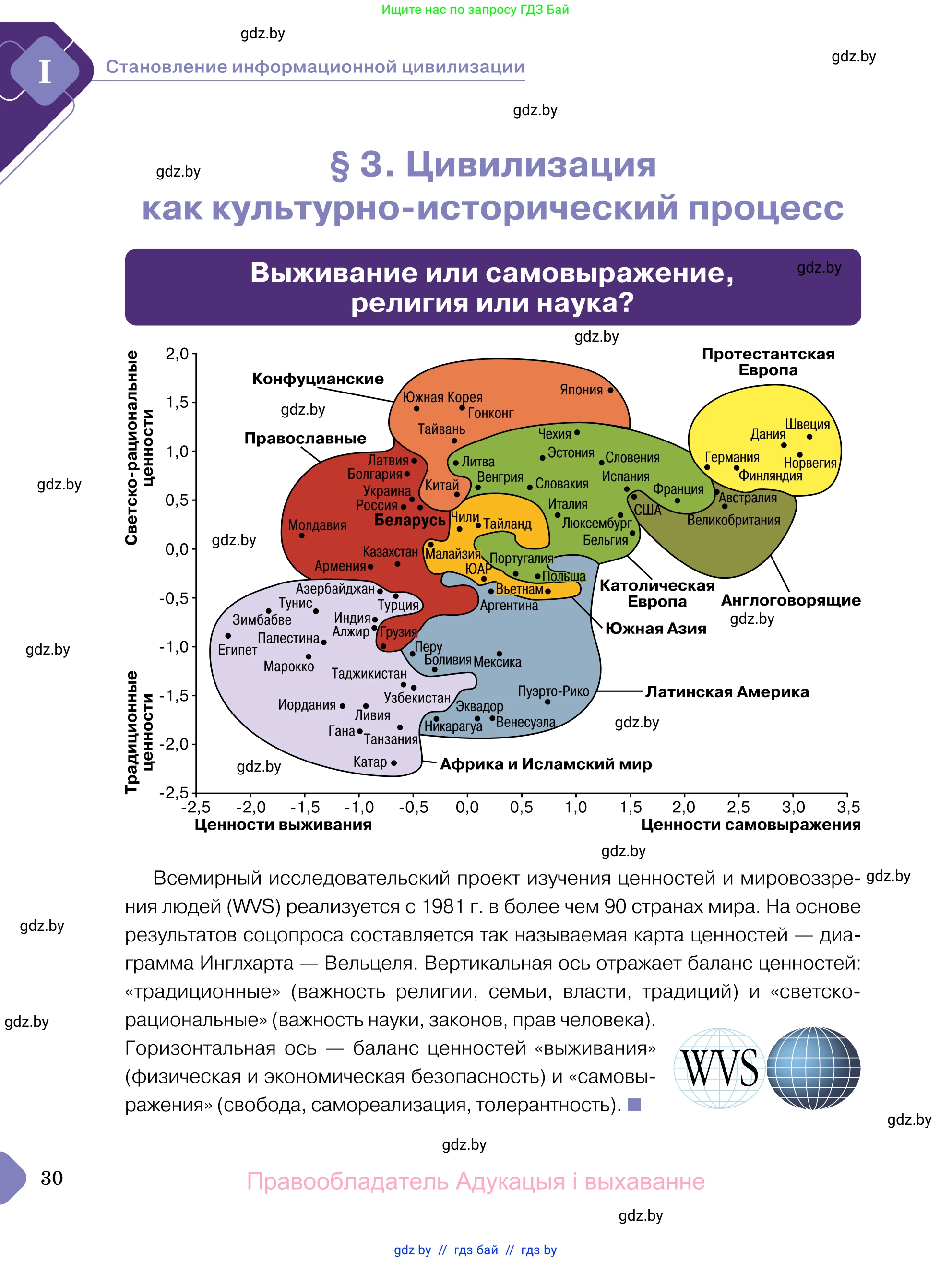 Обществоведение, 11 класс Учебник, авторы: Чуприс Ольга Ивановна, Балашенко Сергей Александрович, Денисюк Нина Павловна, Калинин С А, Киселёва Т М, Короткевич М П, Михалёва Т Н, Петоченко Т М, Побережная О Е, Подкопаев В В, Салей Е А, Шидловский А В, издательство Адукацыя i выхаванне, Минск, 2021, салатового цвета, страница 30