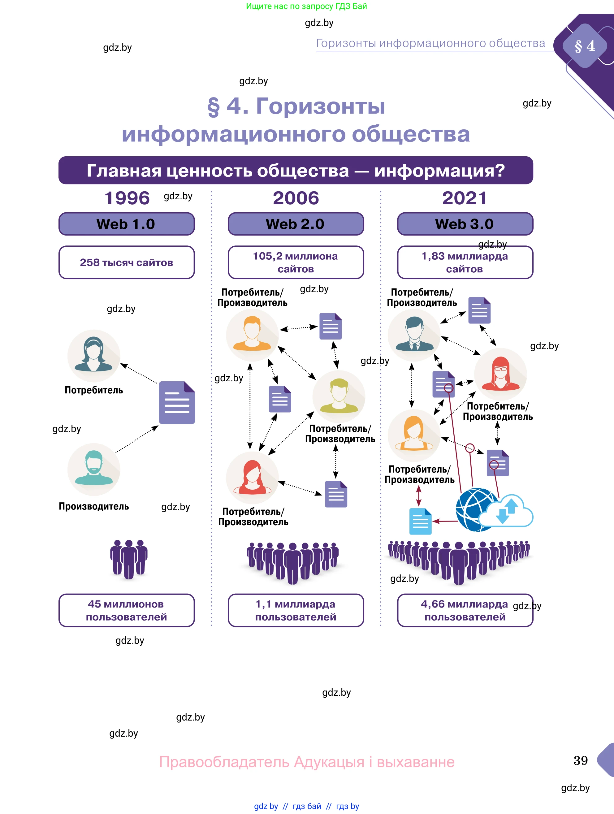 Обществоведение, 11 класс Учебник, авторы: Чуприс Ольга Ивановна, Балашенко Сергей Александрович, Денисюк Нина Павловна, Калинин С А, Киселёва Т М, Короткевич М П, Михалёва Т Н, Петоченко Т М, Побережная О Е, Подкопаев В В, Салей Е А, Шидловский А В, издательство Адукацыя i выхаванне, Минск, 2021, салатового цвета, страница 39