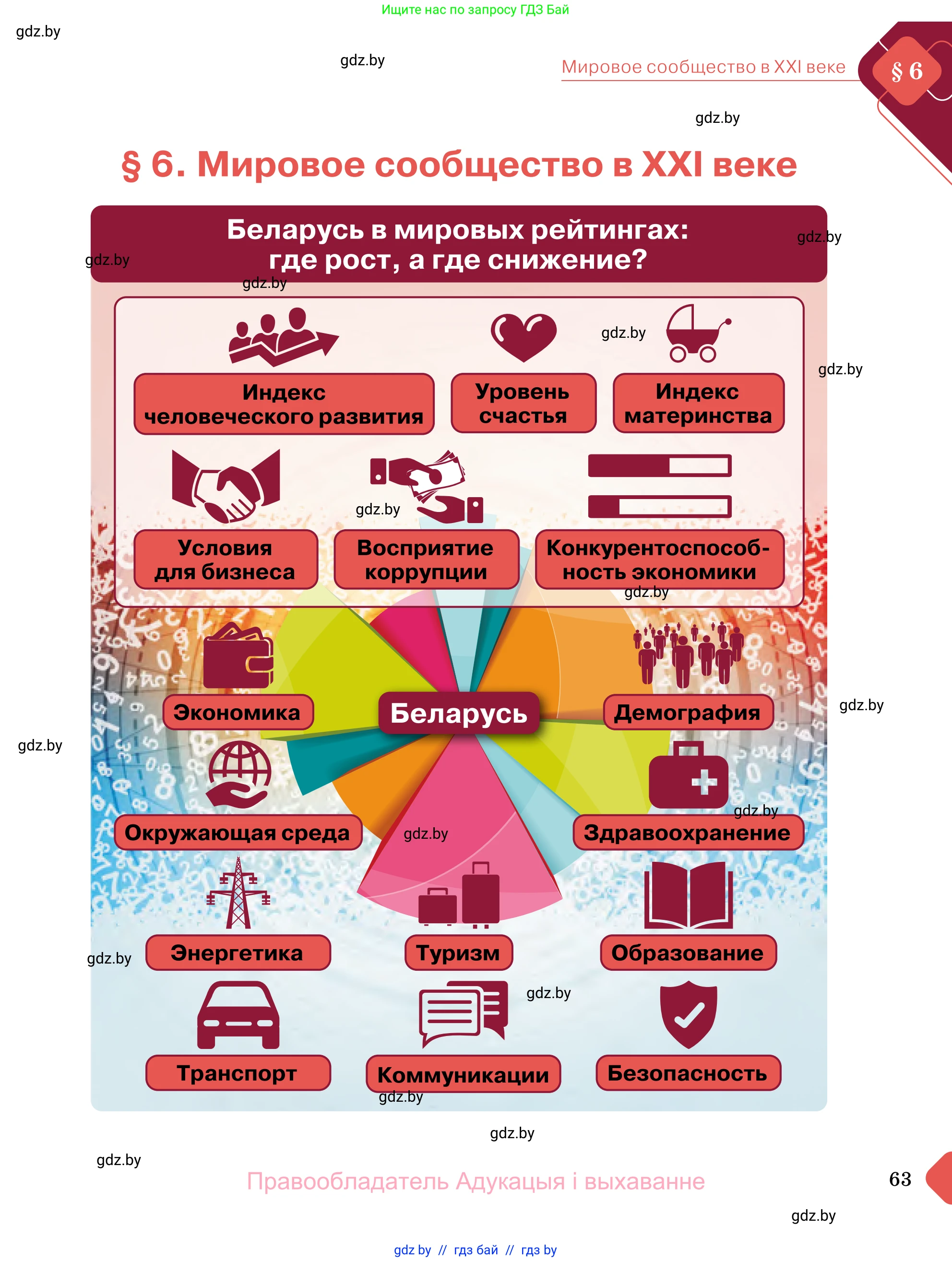 Обществоведение, 11 класс Учебник, авторы: Чуприс Ольга Ивановна, Балашенко Сергей Александрович, Денисюк Нина Павловна, Калинин С А, Киселёва Т М, Короткевич М П, Михалёва Т Н, Петоченко Т М, Побережная О Е, Подкопаев В В, Салей Е А, Шидловский А В, издательство Адукацыя i выхаванне, Минск, 2021, салатового цвета, страница 63