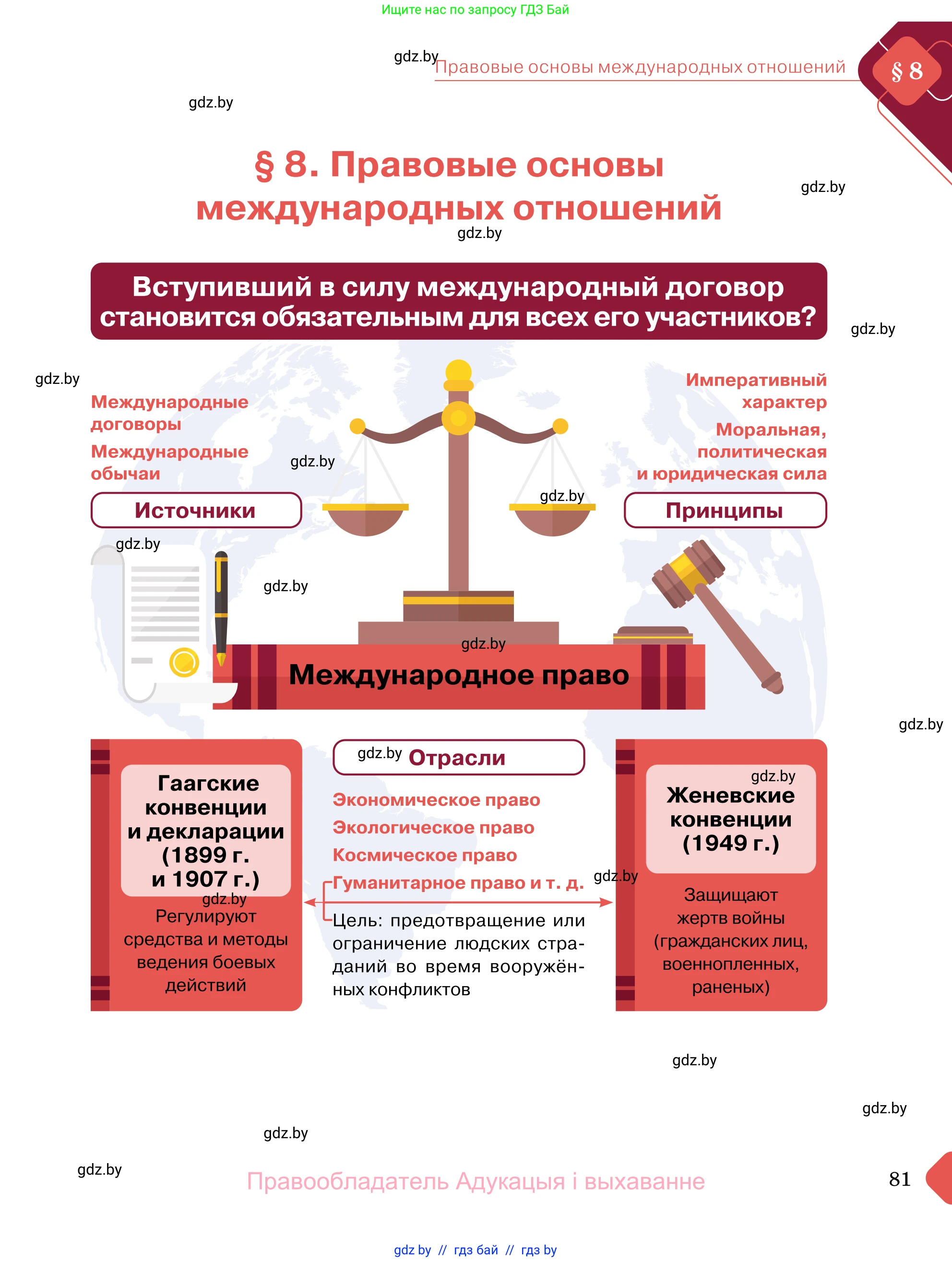 Обществоведение, 11 класс Учебник, авторы: Чуприс Ольга Ивановна, Балашенко Сергей Александрович, Денисюк Нина Павловна, Калинин С А, Киселёва Т М, Короткевич М П, Михалёва Т Н, Петоченко Т М, Побережная О Е, Подкопаев В В, Салей Е А, Шидловский А В, издательство Адукацыя i выхаванне, Минск, 2021, салатового цвета, страница 81