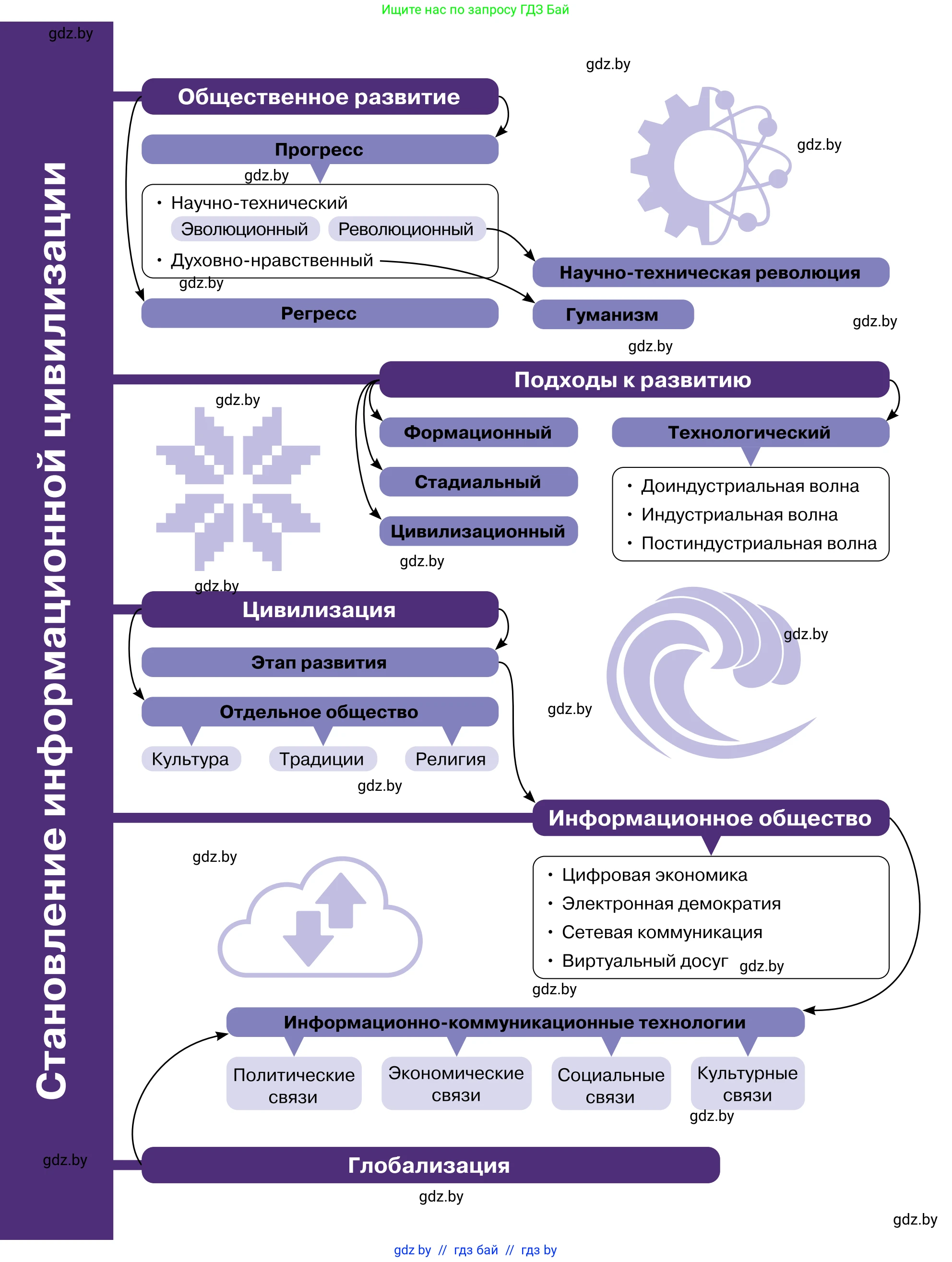 Обществоведение, 11 класс Учебник, авторы: Чуприс Ольга Ивановна, Балашенко Сергей Александрович, Денисюк Нина Павловна, Калинин С А, Киселёва Т М, Короткевич М П, Михалёва Т Н, Петоченко Т М, Побережная О Е, Подкопаев В В, Салей Е А, Шидловский А В, издательство Адукацыя i выхаванне, Минск, 2021, салатового цвета, 