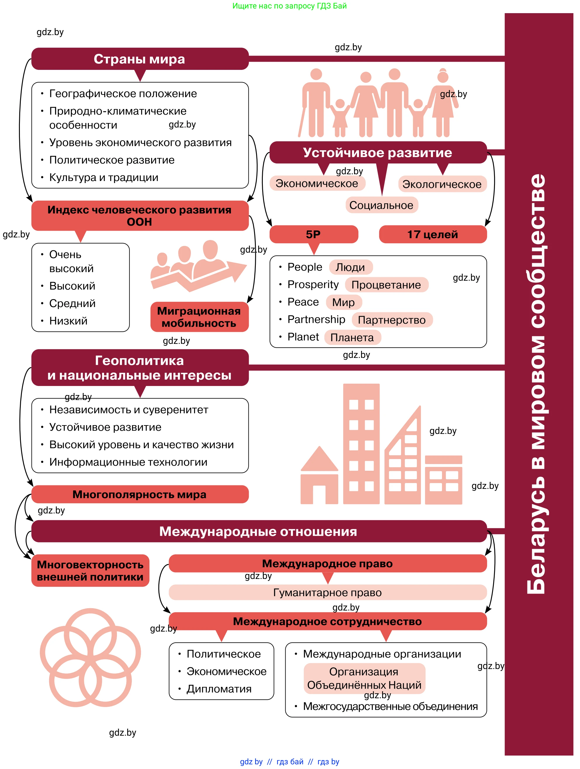 Обществоведение, 11 класс Учебник, авторы: Чуприс Ольга Ивановна, Балашенко Сергей Александрович, Денисюк Нина Павловна, Калинин С А, Киселёва Т М, Короткевич М П, Михалёва Т Н, Петоченко Т М, Побережная О Е, Подкопаев В В, Салей Е А, Шидловский А В, издательство Адукацыя i выхаванне, Минск, 2021, салатового цвета, 