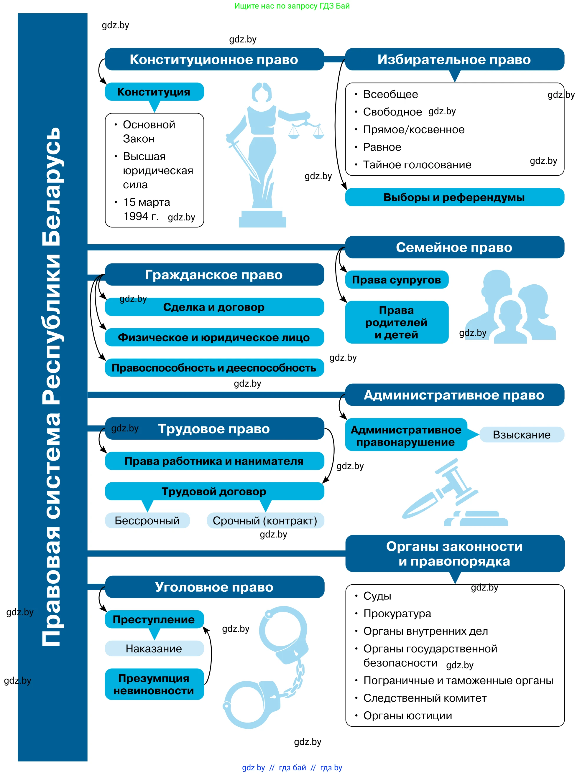 Обществоведение, 11 класс Учебник, авторы: Чуприс Ольга Ивановна, Балашенко Сергей Александрович, Денисюк Нина Павловна, Калинин С А, Киселёва Т М, Короткевич М П, Михалёва Т Н, Петоченко Т М, Побережная О Е, Подкопаев В В, Салей Е А, Шидловский А В, издательство Адукацыя i выхаванне, Минск, 2021, салатового цвета, 